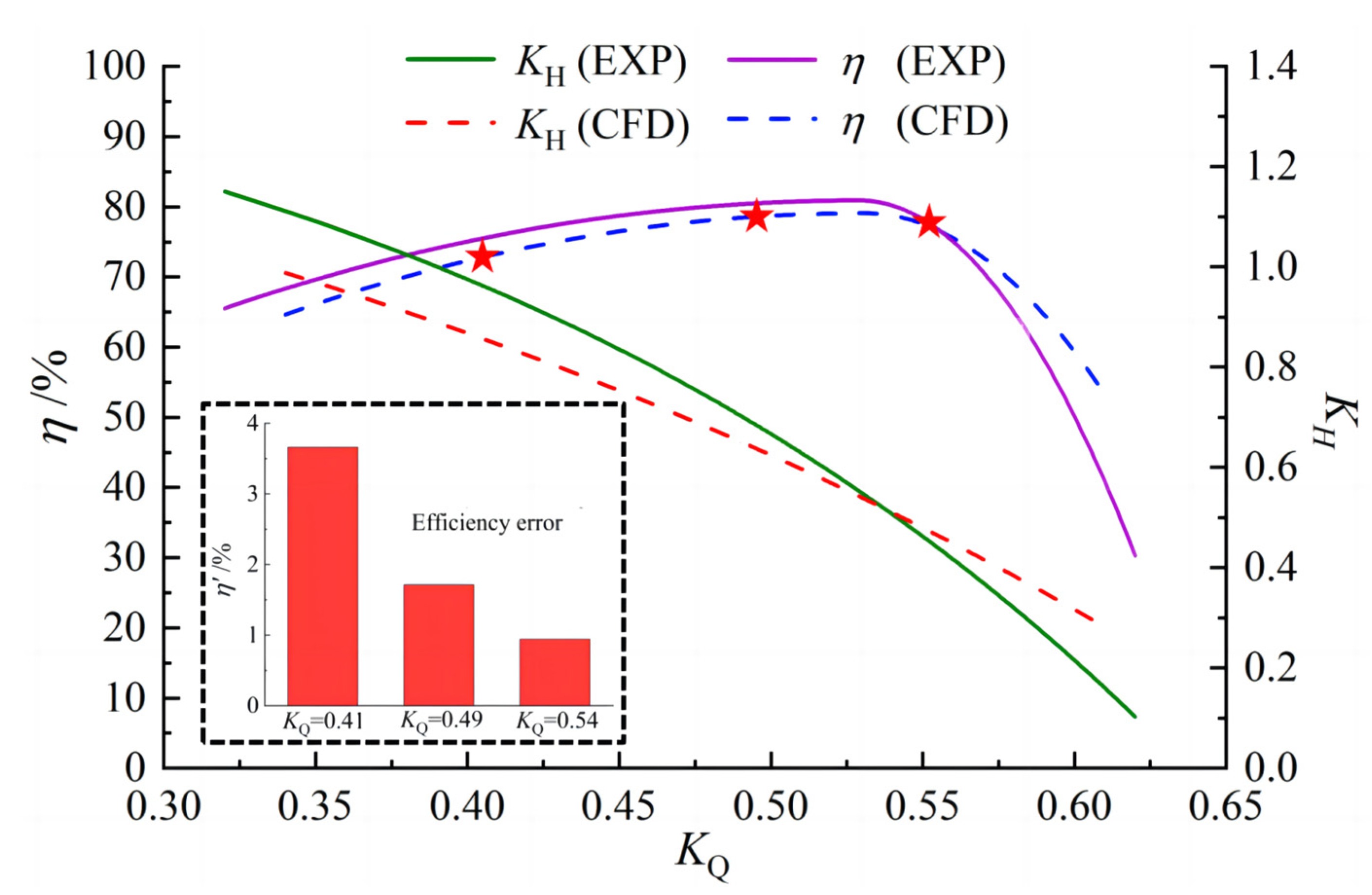 Jmse 11 01139 g008 Jmse 11 01139 g008