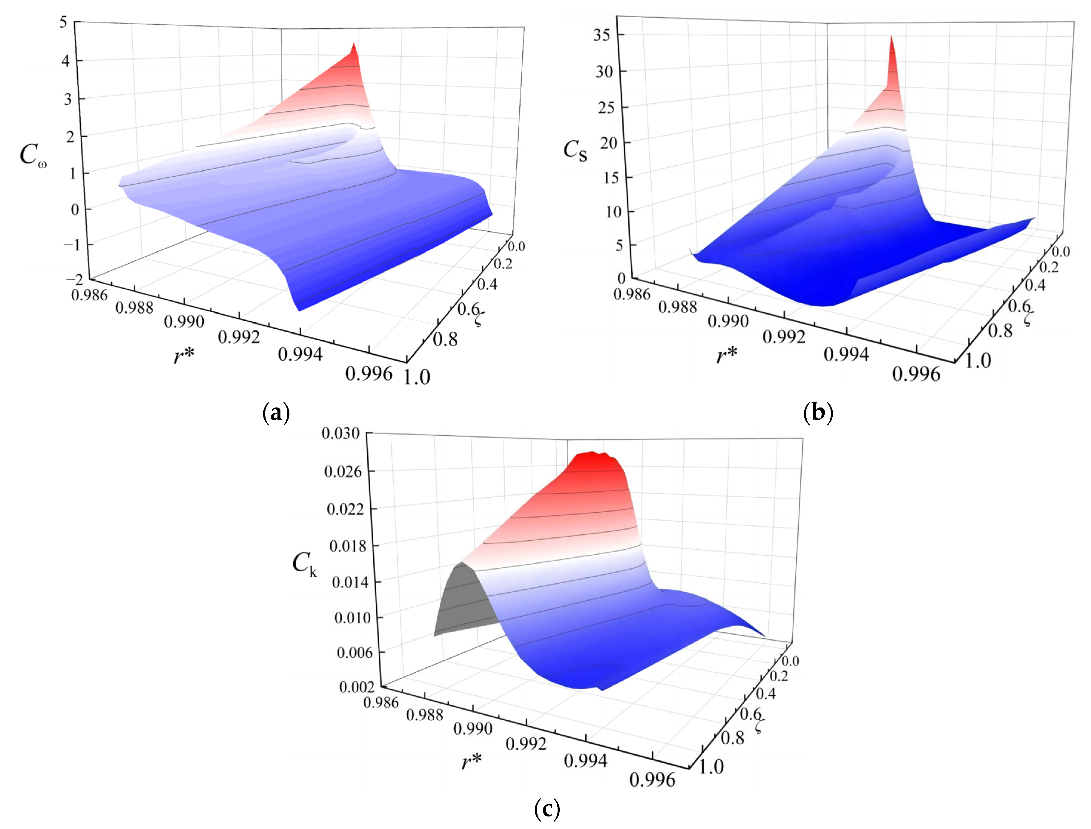 Jmse 11 01139 g013 Jmse 11 01139 g013