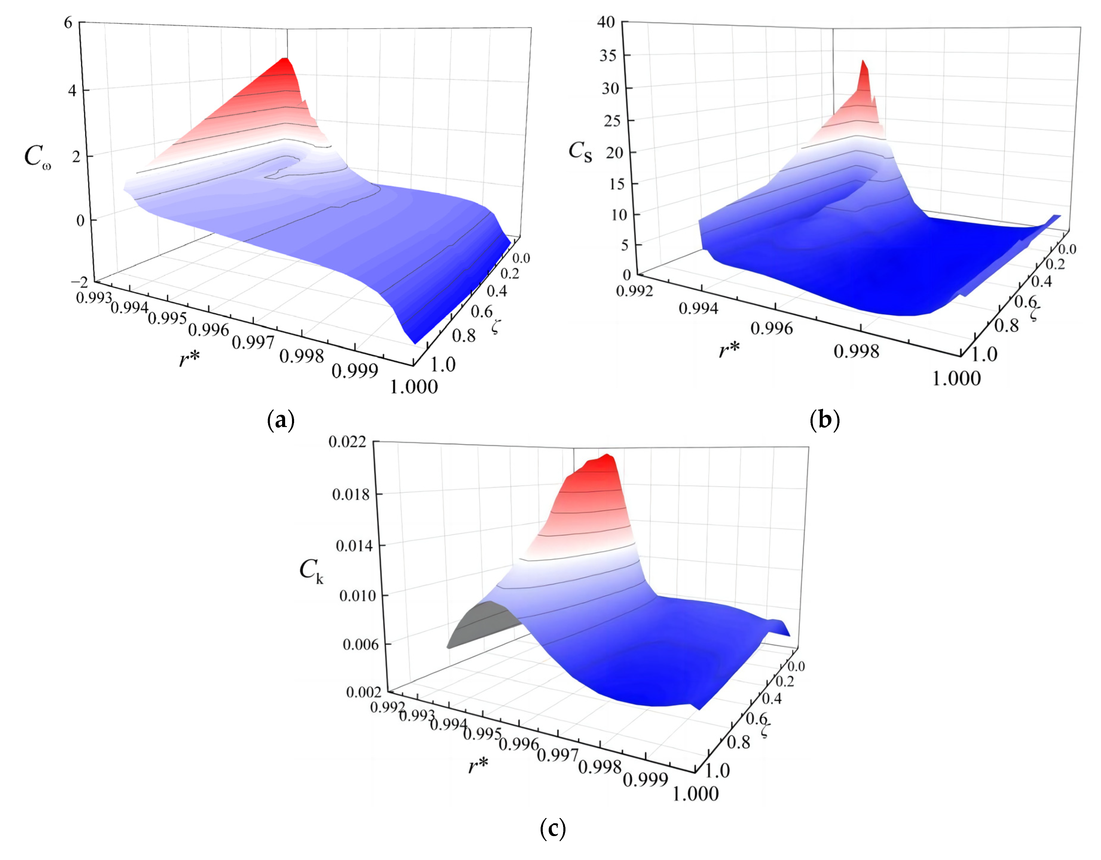 Jmse 11 01139 g014 Jmse 11 01139 g014