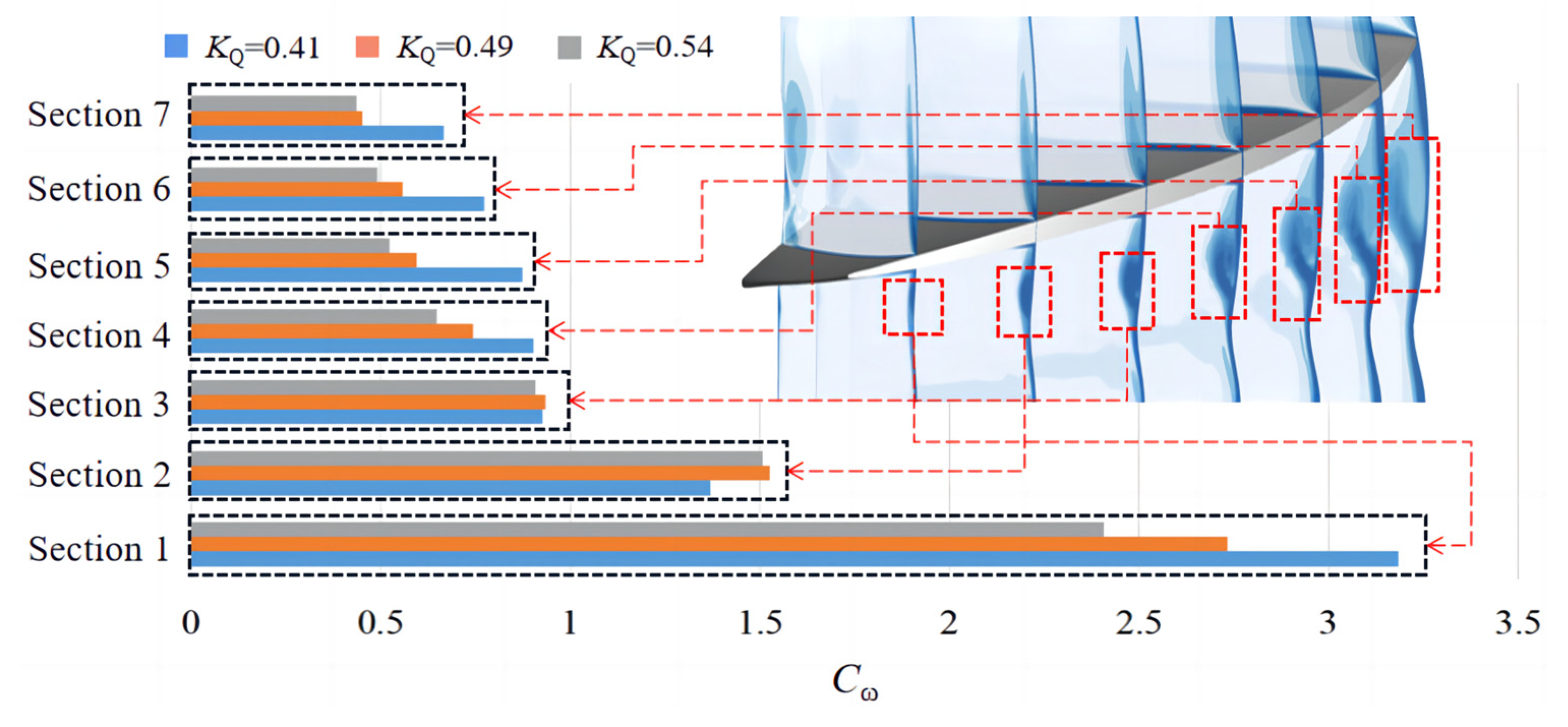 Jmse 11 01139 g017 Jmse 11 01139 g017