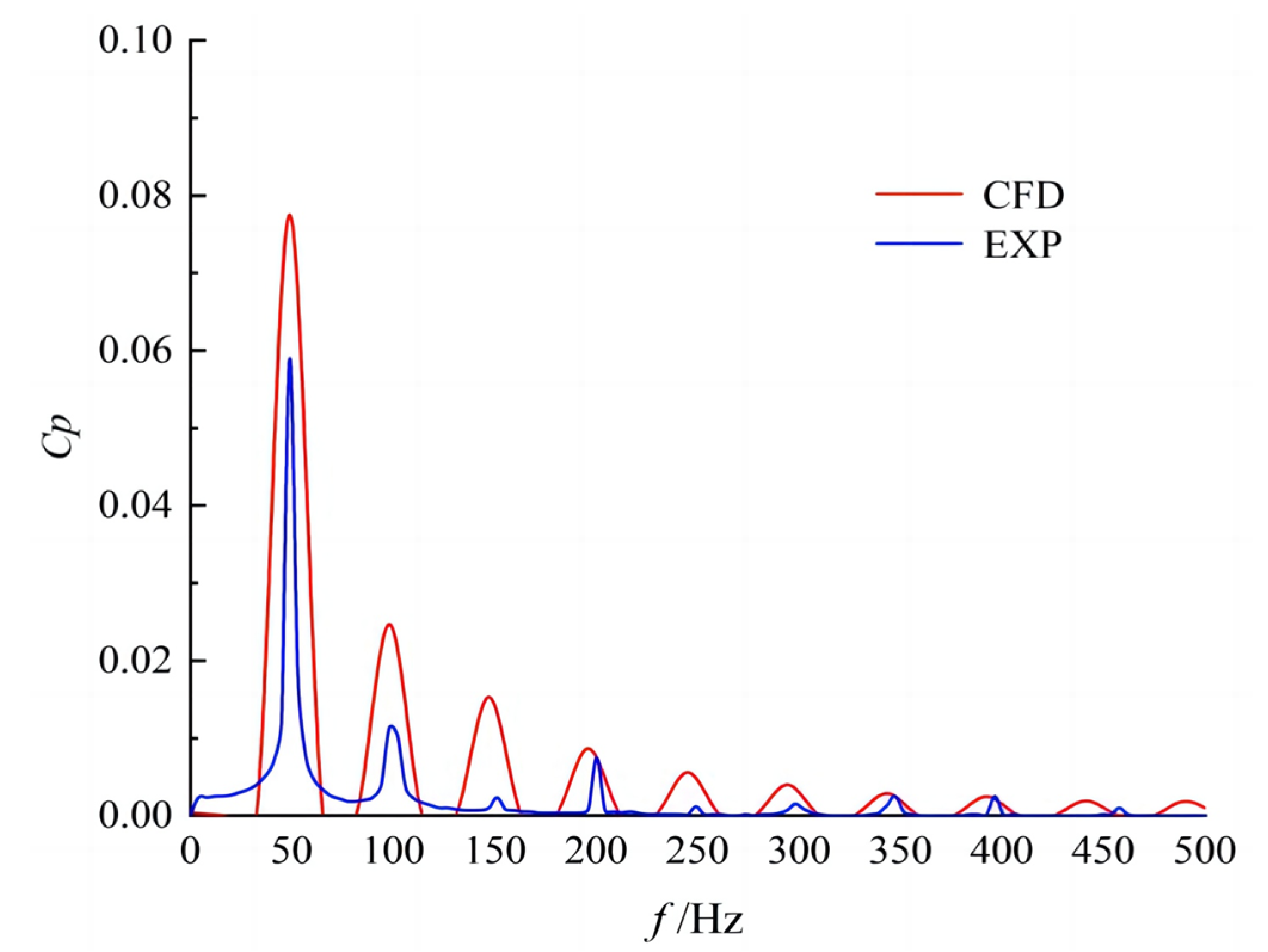Jmse 11 01139 g019 Jmse 11 01139 g019