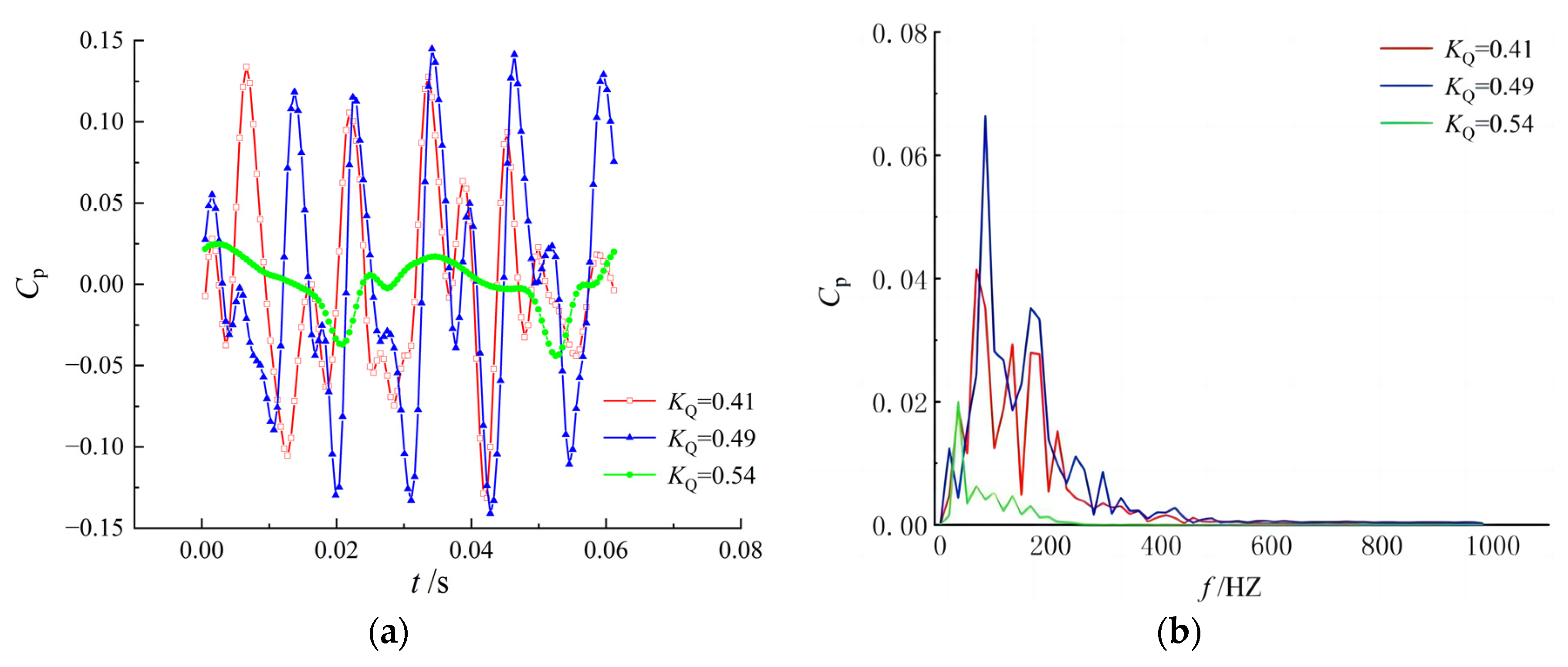 Jmse 11 01139 g023 Jmse 11 01139 g023