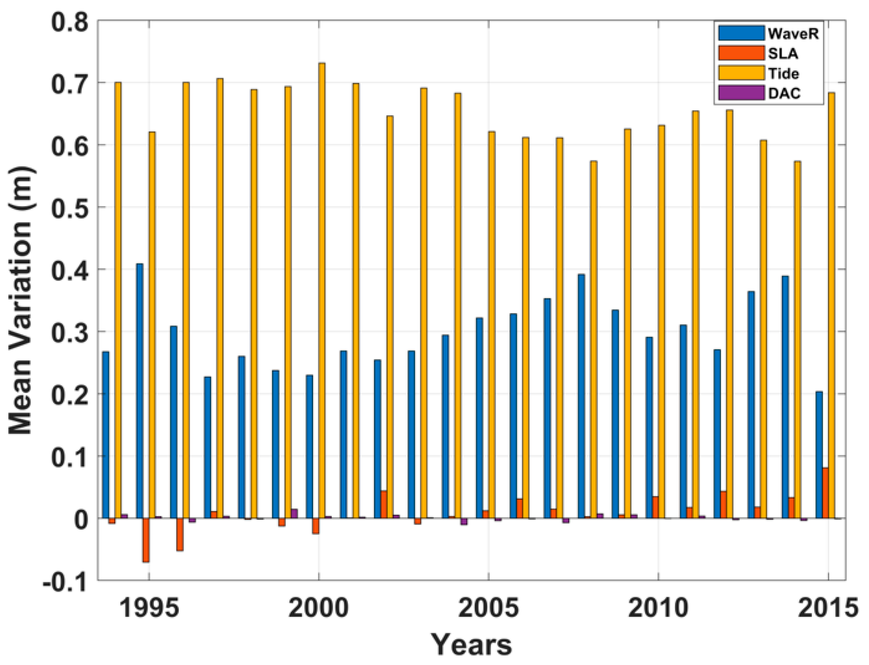 Jmse 11 01144 g009 Jmse 11 01144 g009