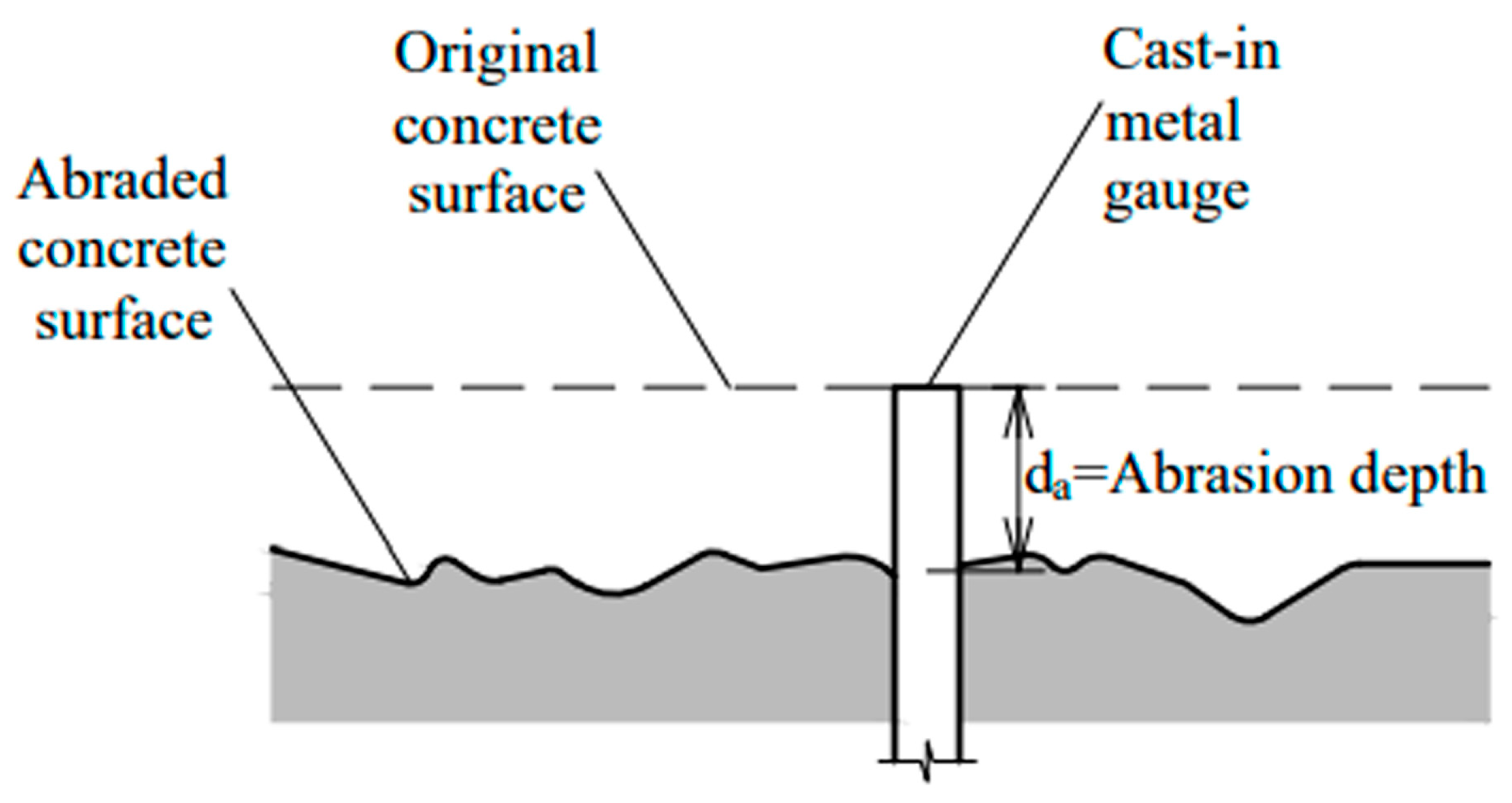JMSE Free FullText Field Investigation into Abrasion of Concrete