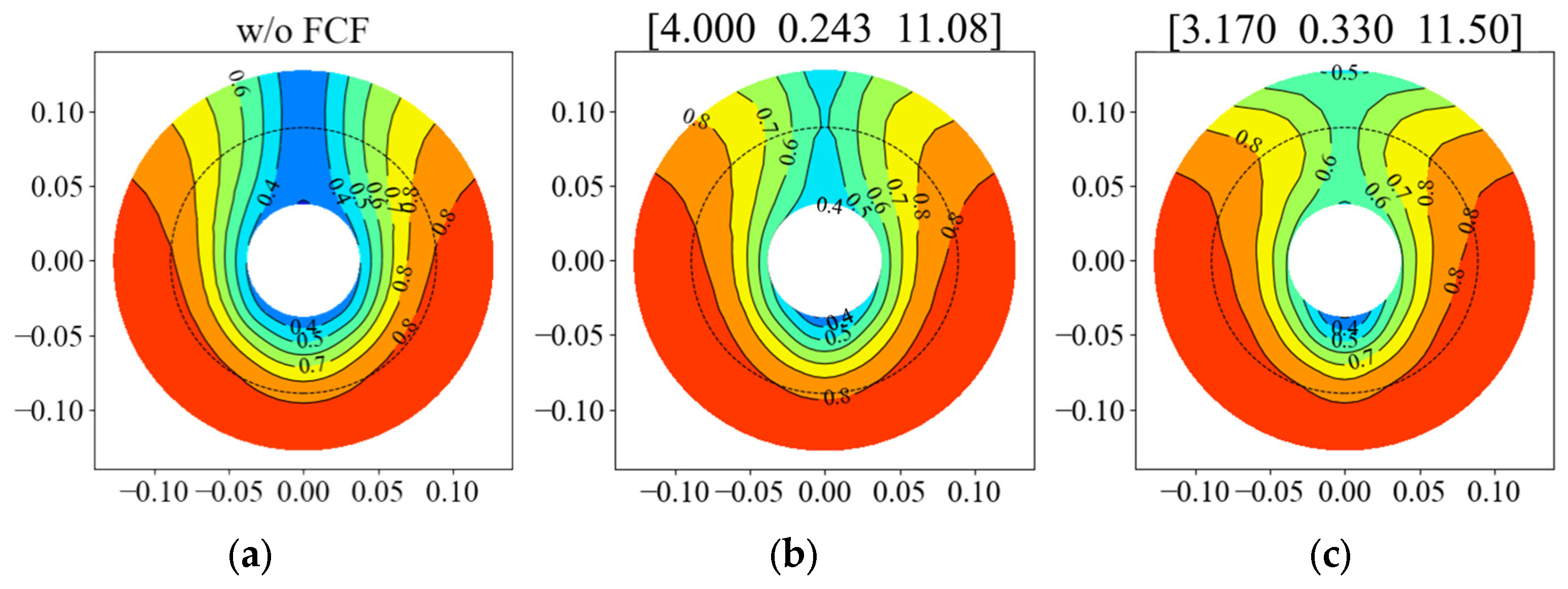 JMSE | Free Full-Text | Optimal Design of Flow Control Fins for a Small ...