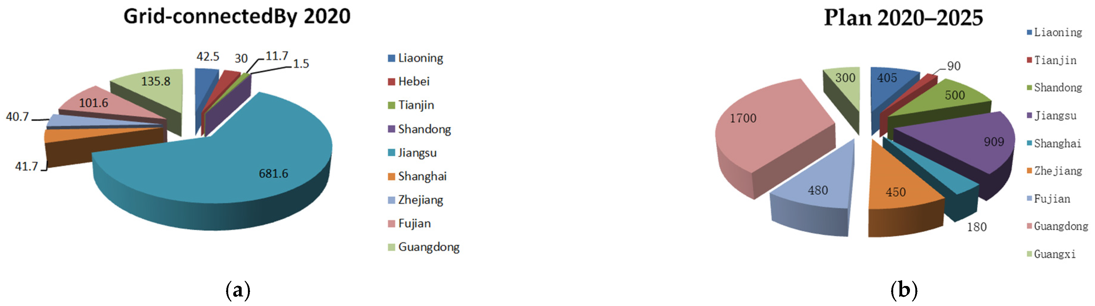 Jmse 11 01150 g001 550