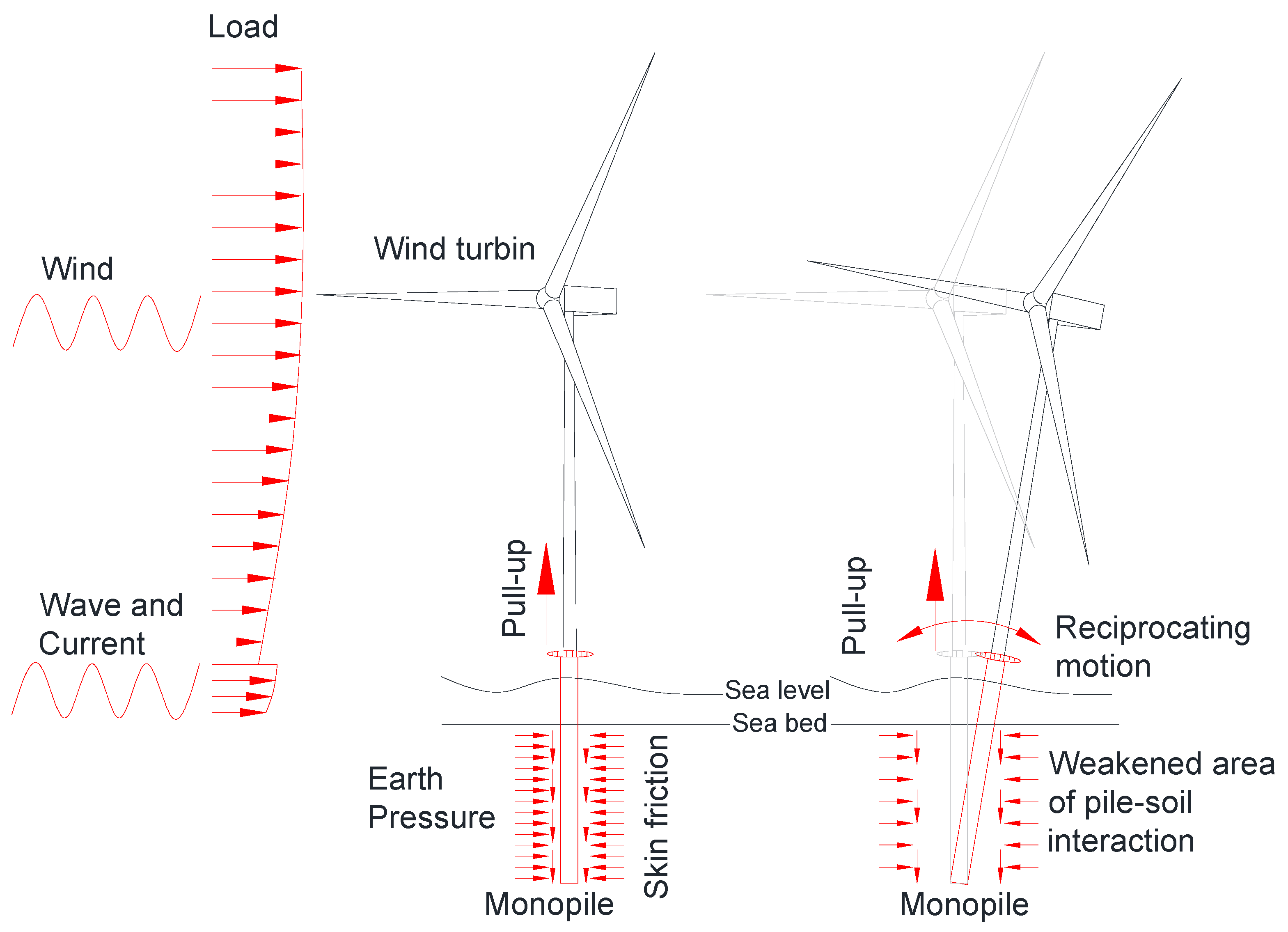 Jmse 11 01150 g003 550