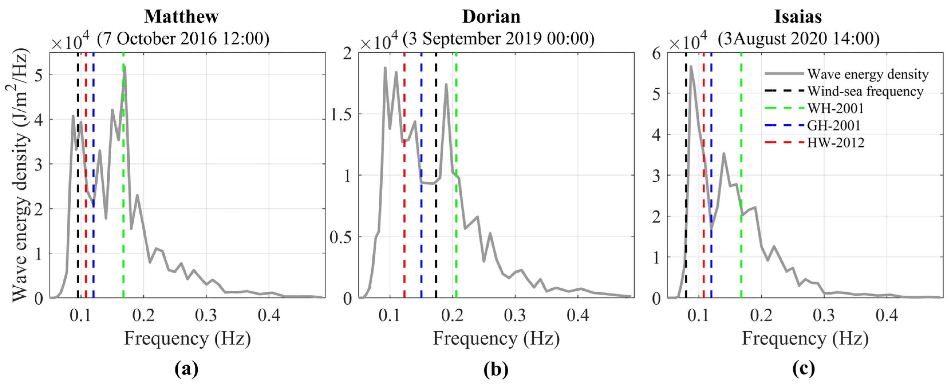 Jmse 11 01152 g003 Jmse 11 01152 g003