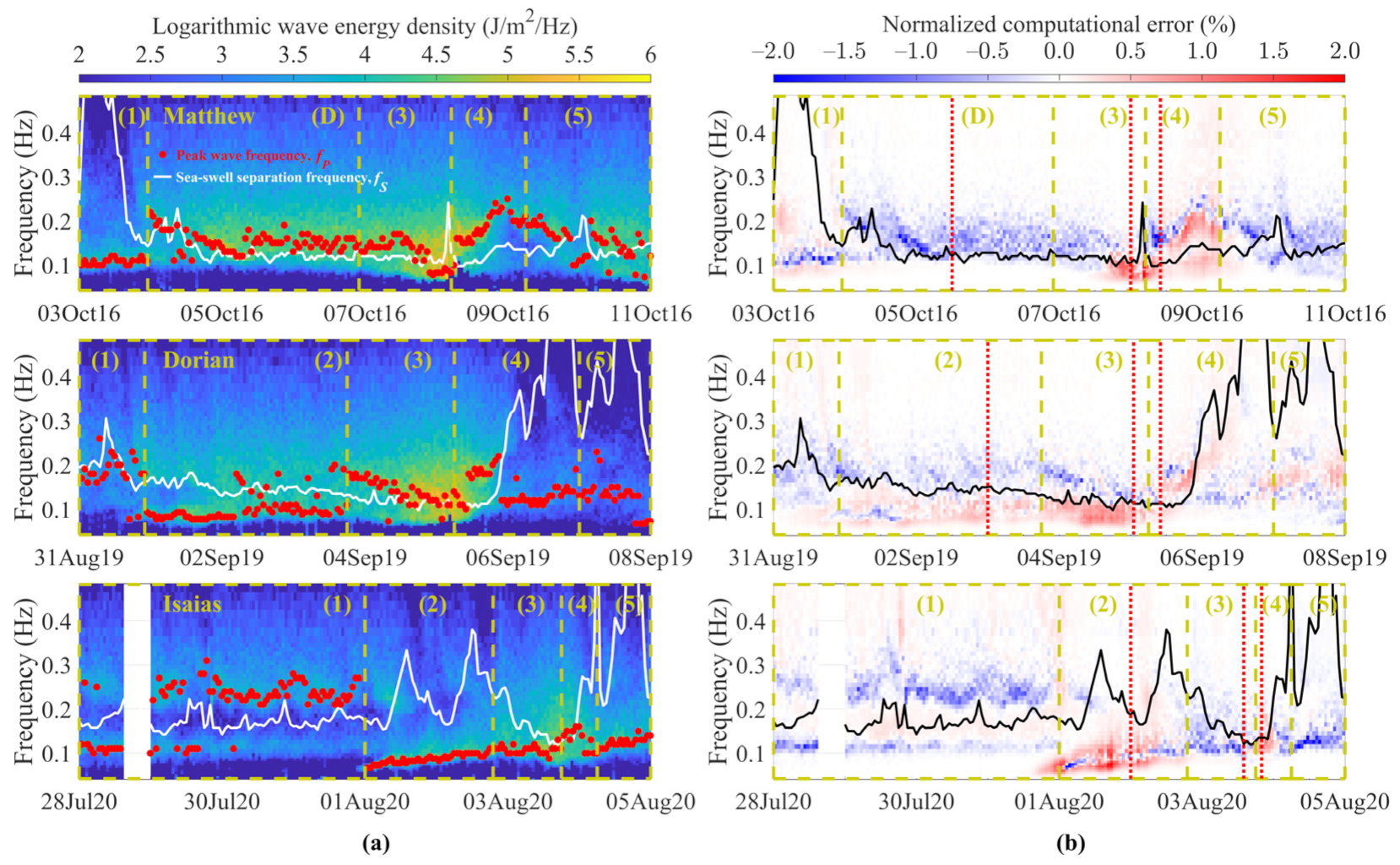 Jmse 11 01152 g004 Jmse 11 01152 g004