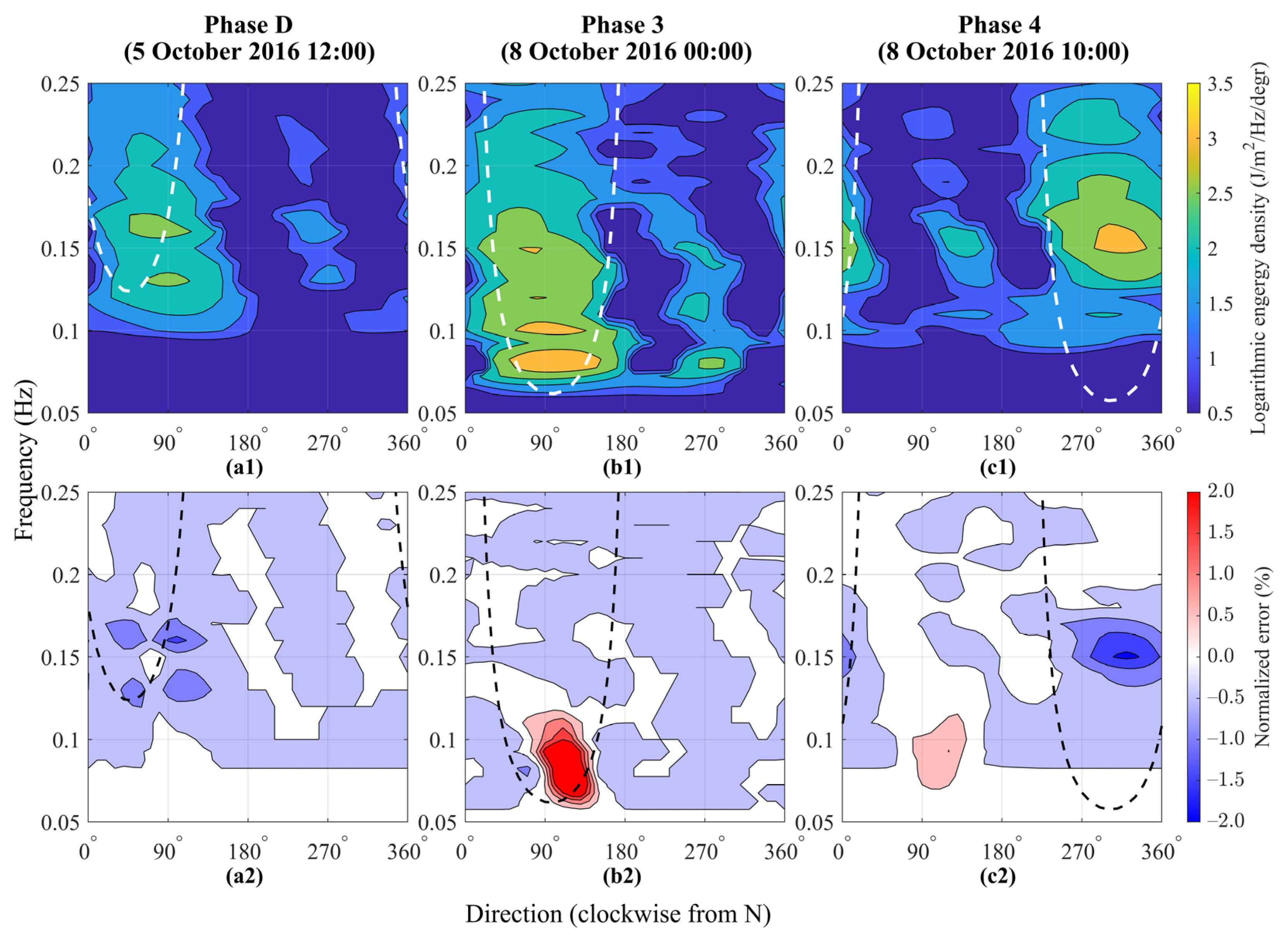 Jmse 11 01152 g005 Jmse 11 01152 g005