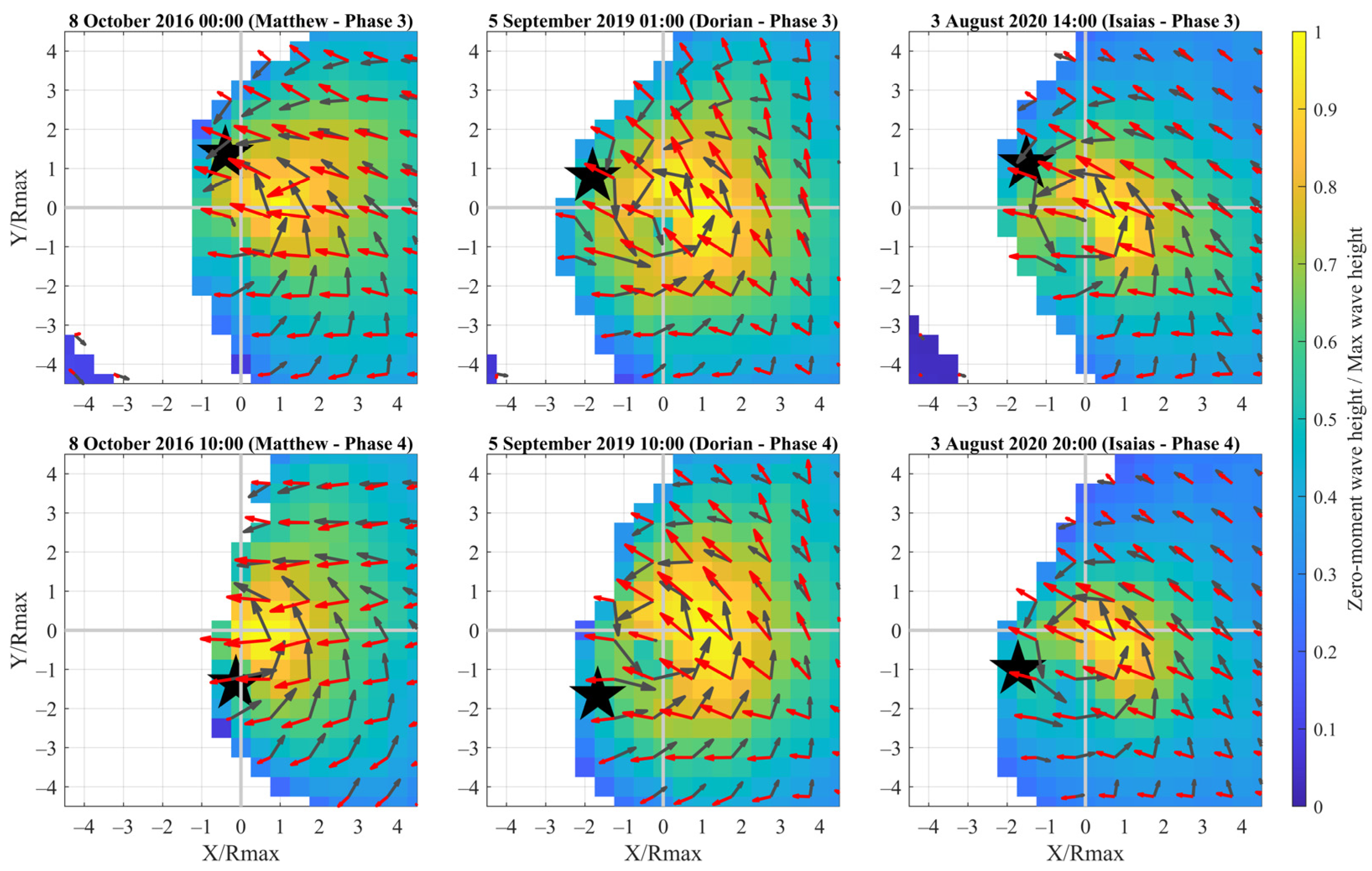Jmse 11 01152 g008 Jmse 11 01152 g008