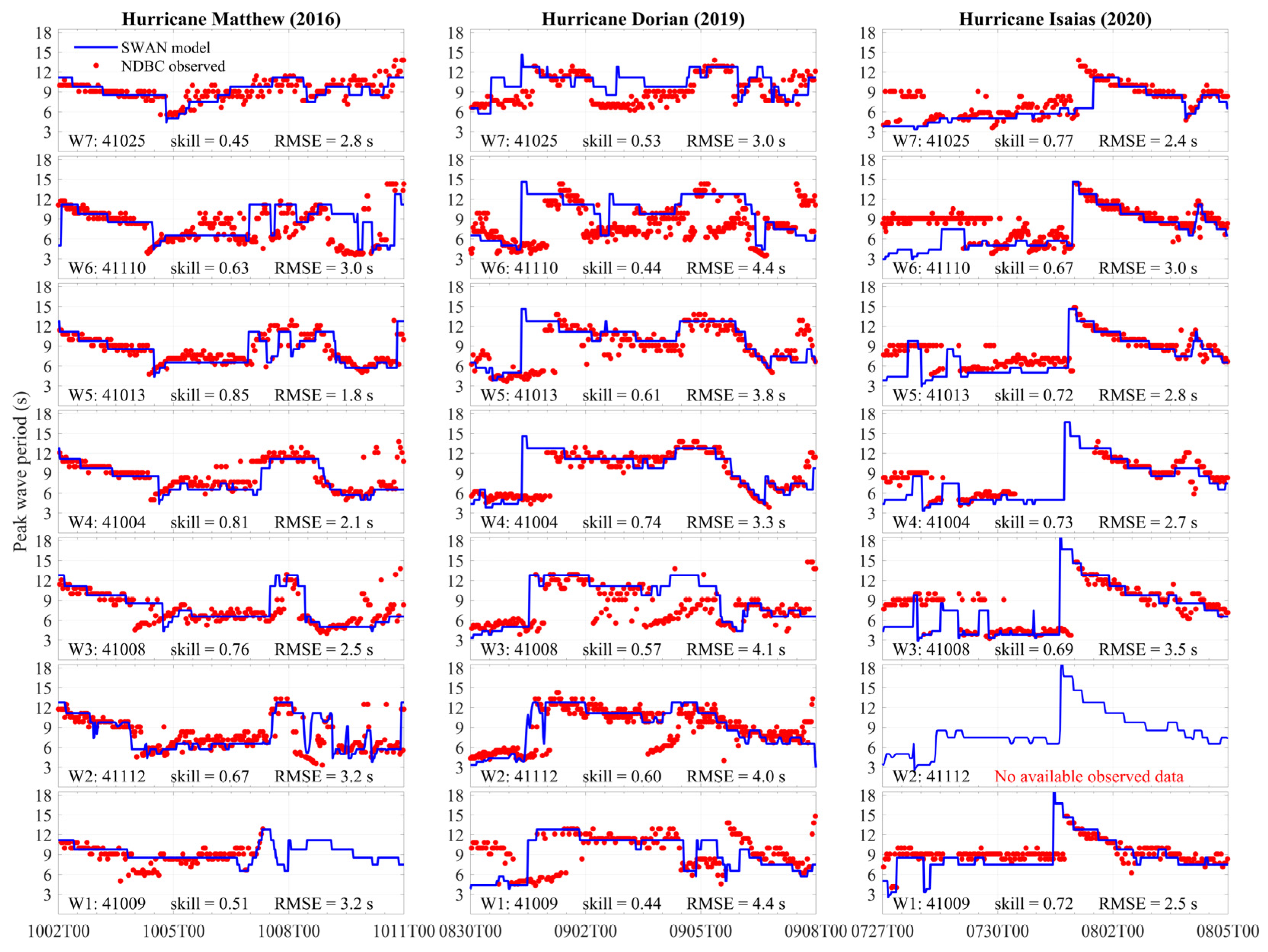 Jmse 11 01152 g0a3 Jmse 11 01152 g0a3