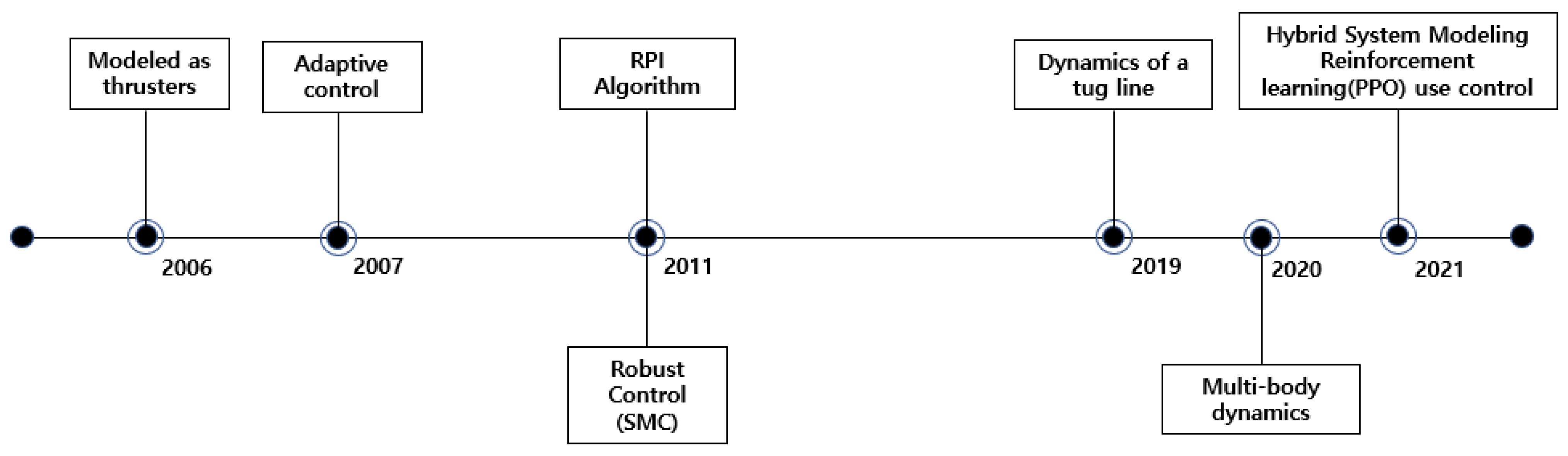 Jmse 11 01155 g009 Jmse 11 01155 g009