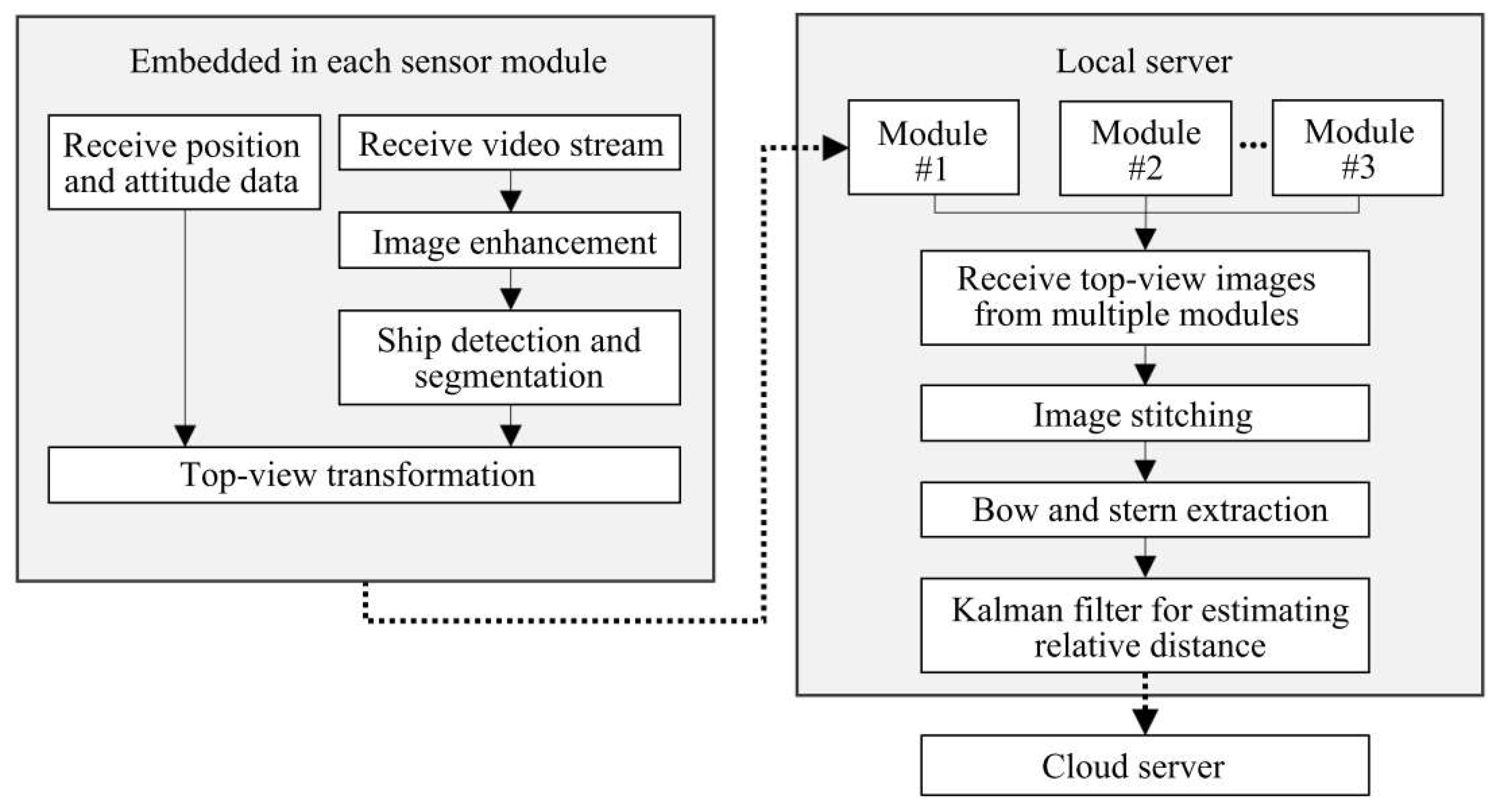 Jmse 11 01155 g010 Jmse 11 01155 g010