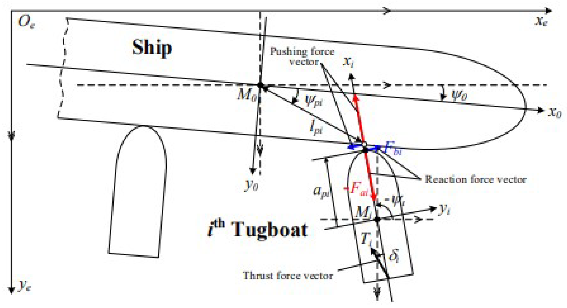 Jmse 11 01155 g018 Jmse 11 01155 g018