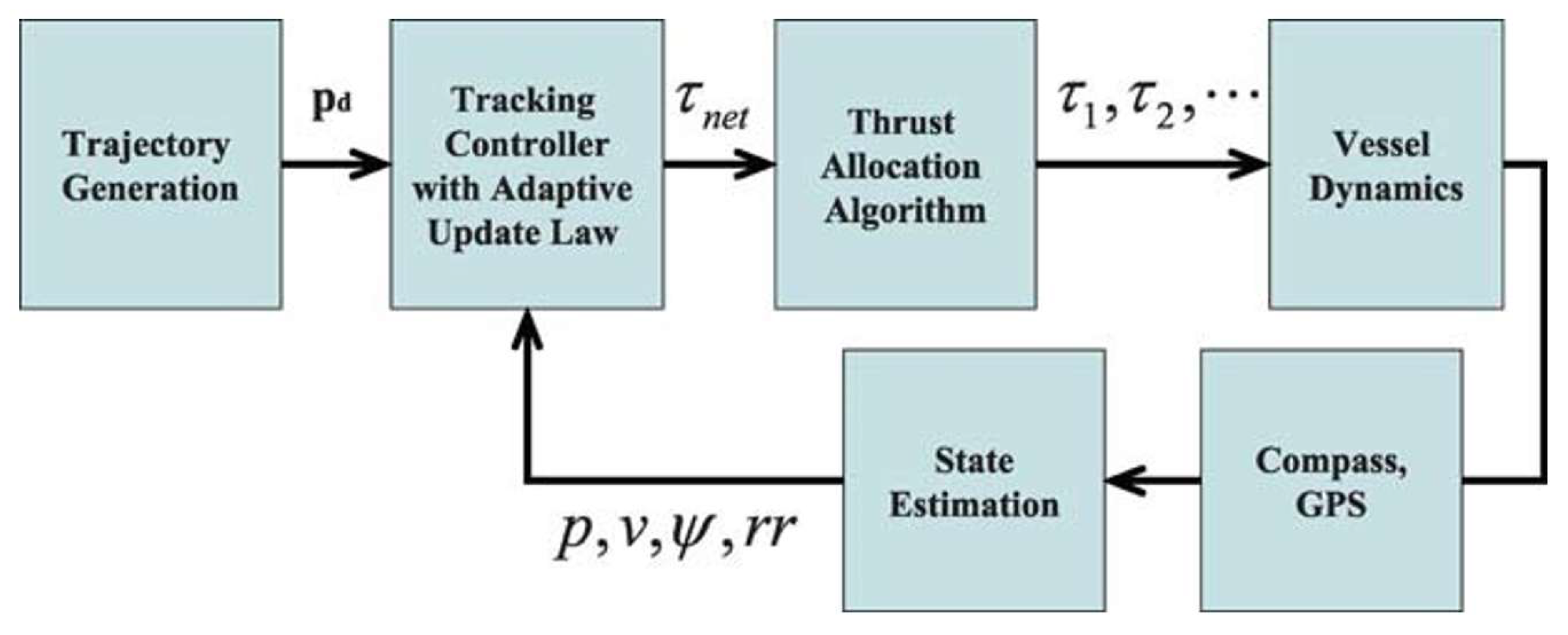 Jmse 11 01155 g019 Jmse 11 01155 g019