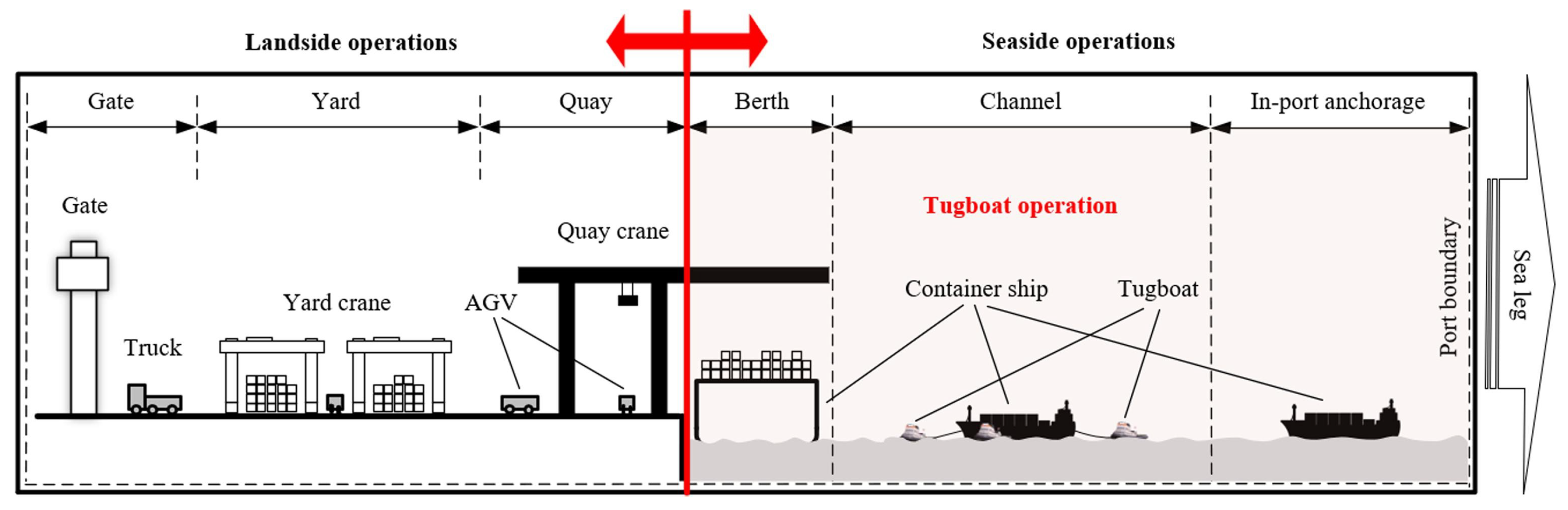 Jmse 11 01155 g022 Jmse 11 01155 g022