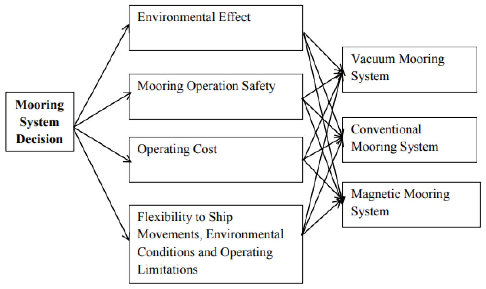 Jmse 11 01155 g024 Jmse 11 01155 g024