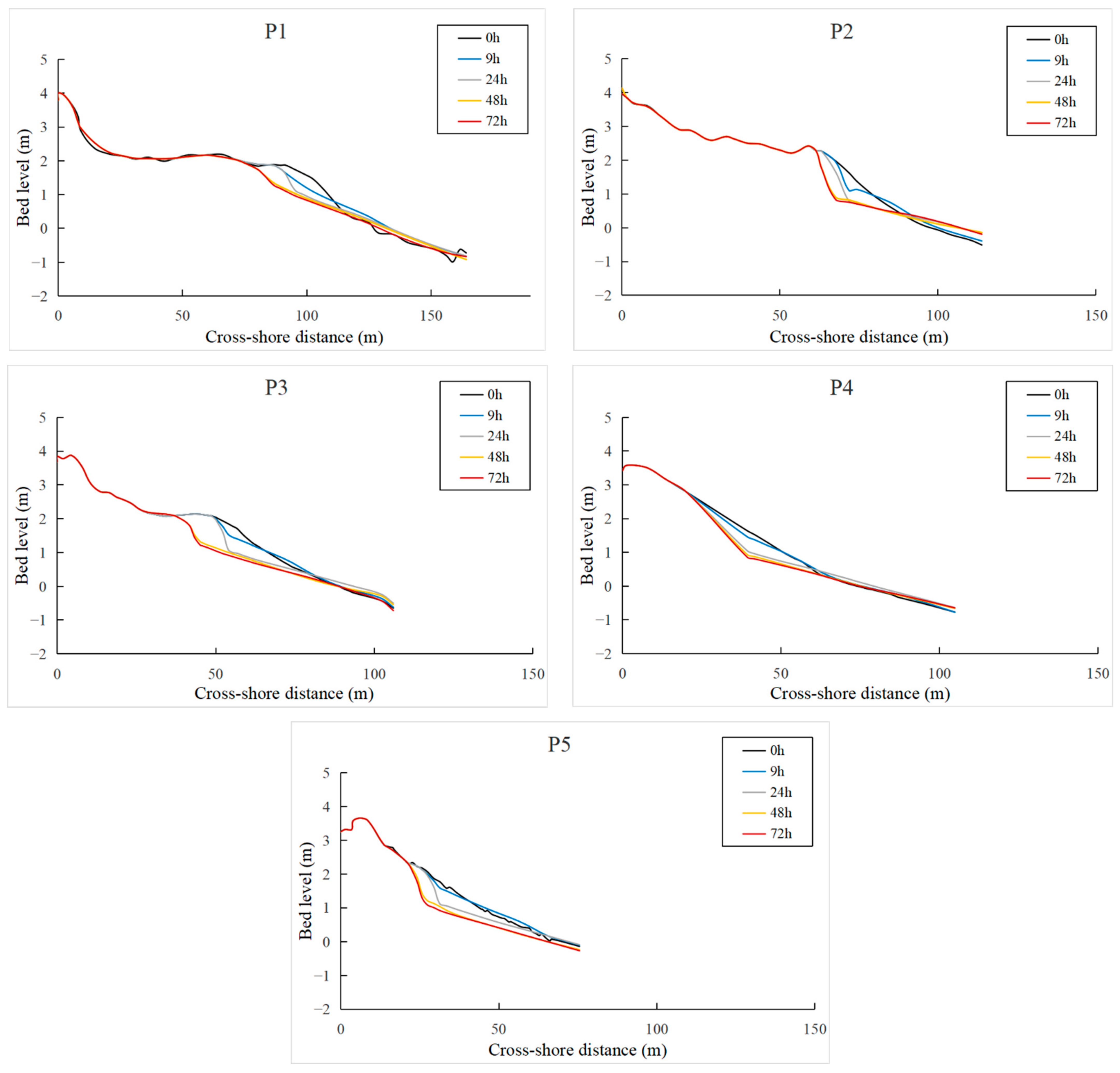 Jmse 11 01156 g011 Jmse 11 01156 g011