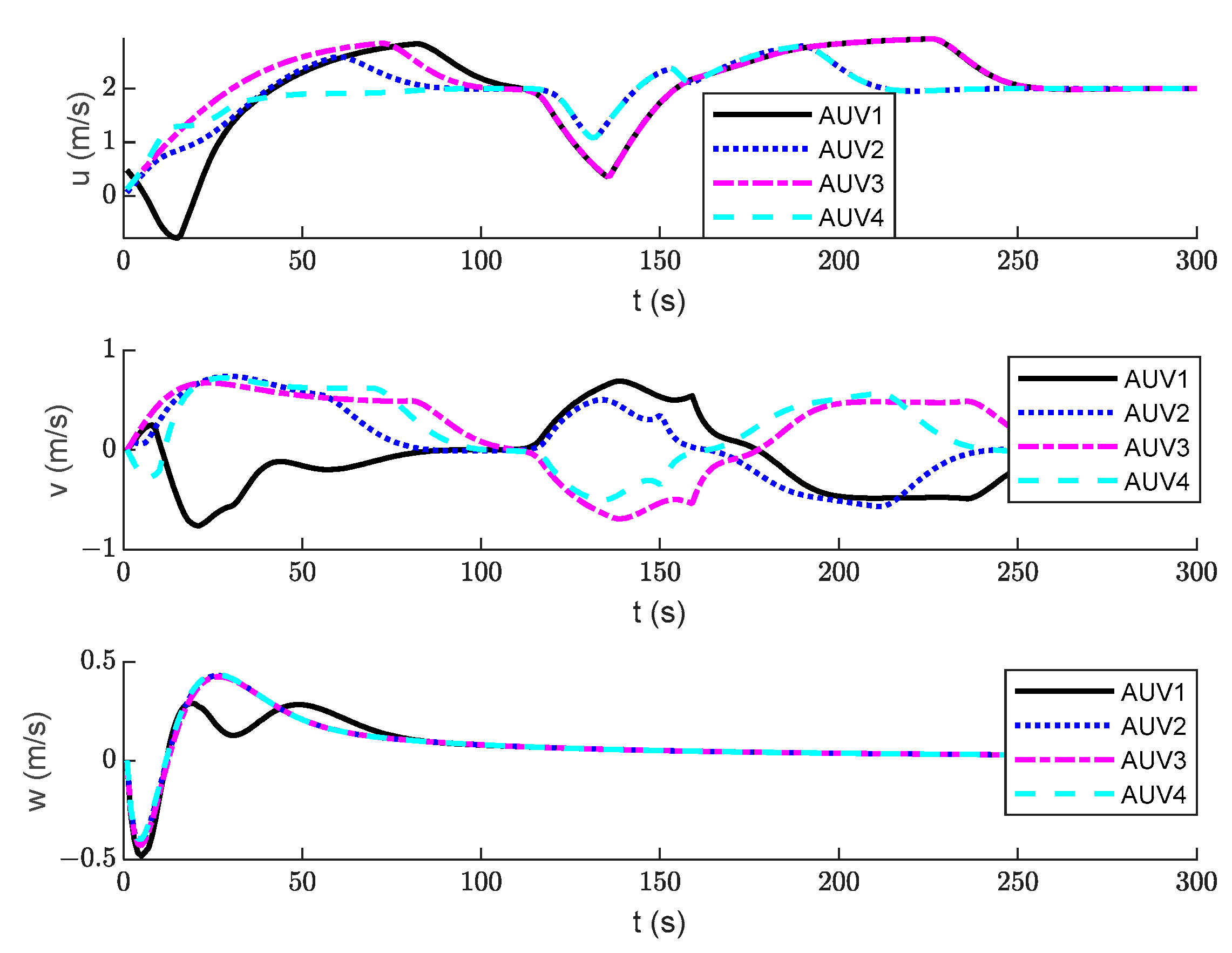 Jmse 11 01157 g009 Jmse 11 01157 g009