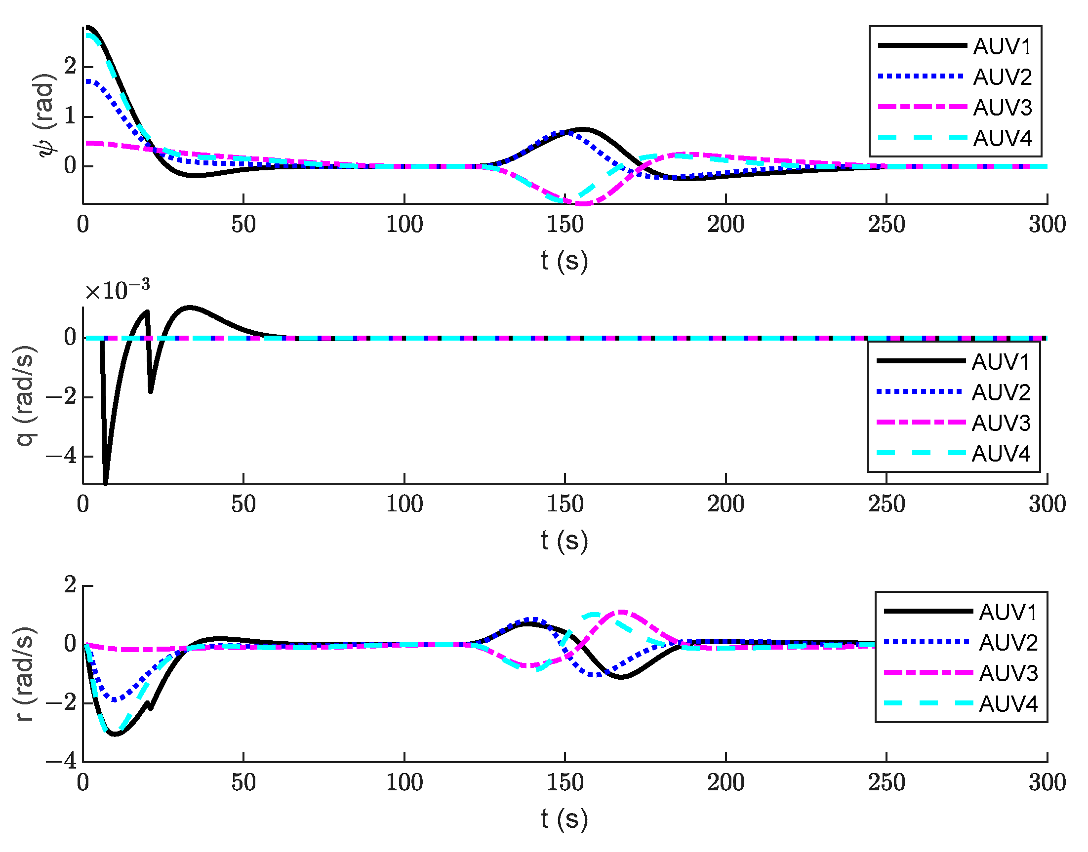 Jmse 11 01157 g010 Jmse 11 01157 g010