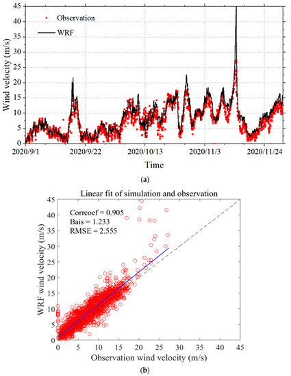 Evolution Wave Condition Using WAVEWATCH III for Island