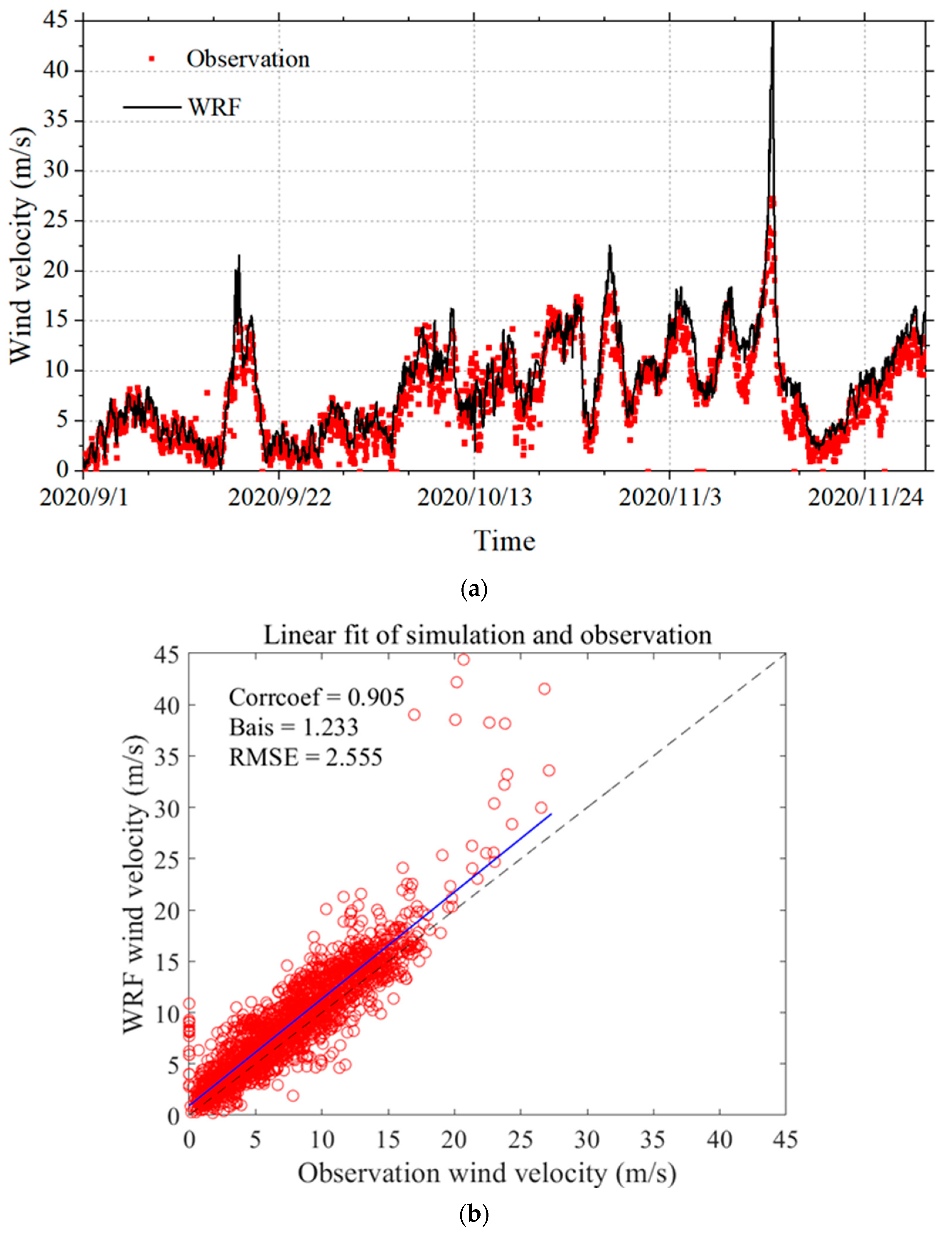 Jmse 11 01158 g003 Jmse 11 01158 g003