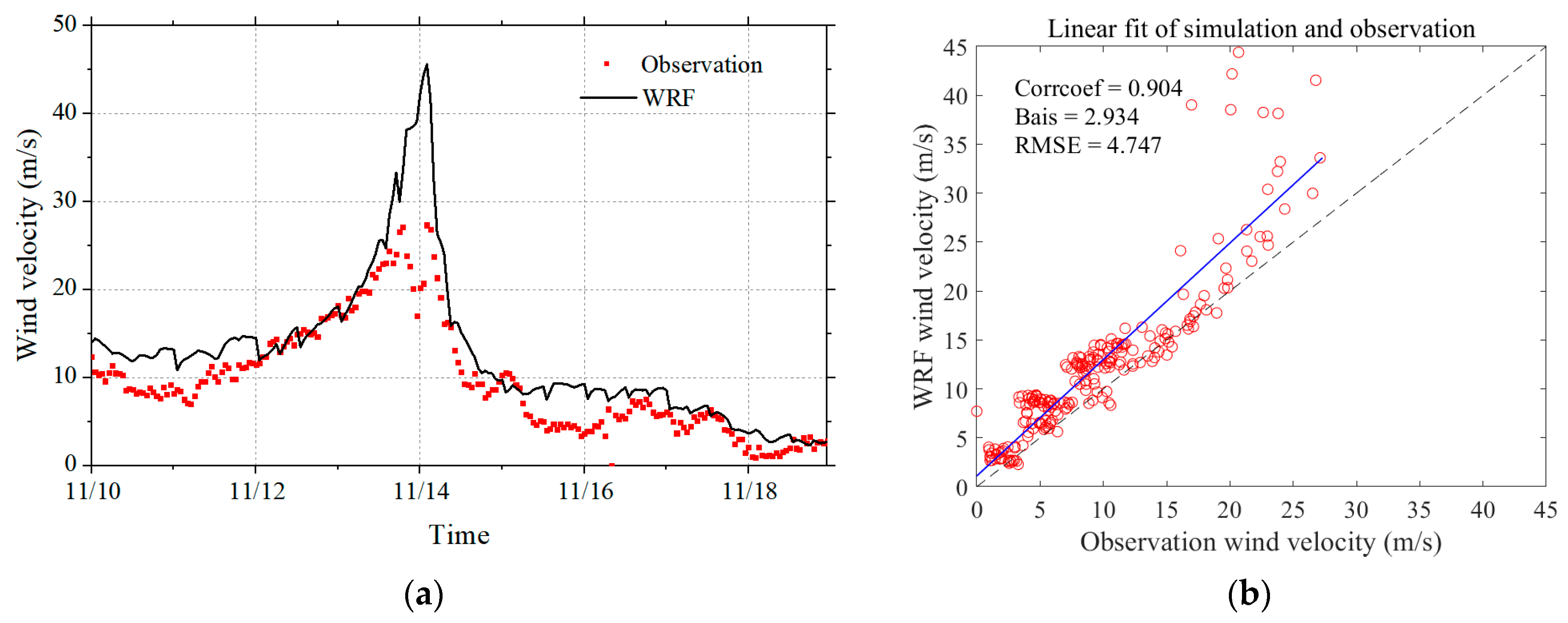 Jmse 11 01158 g006 Jmse 11 01158 g006