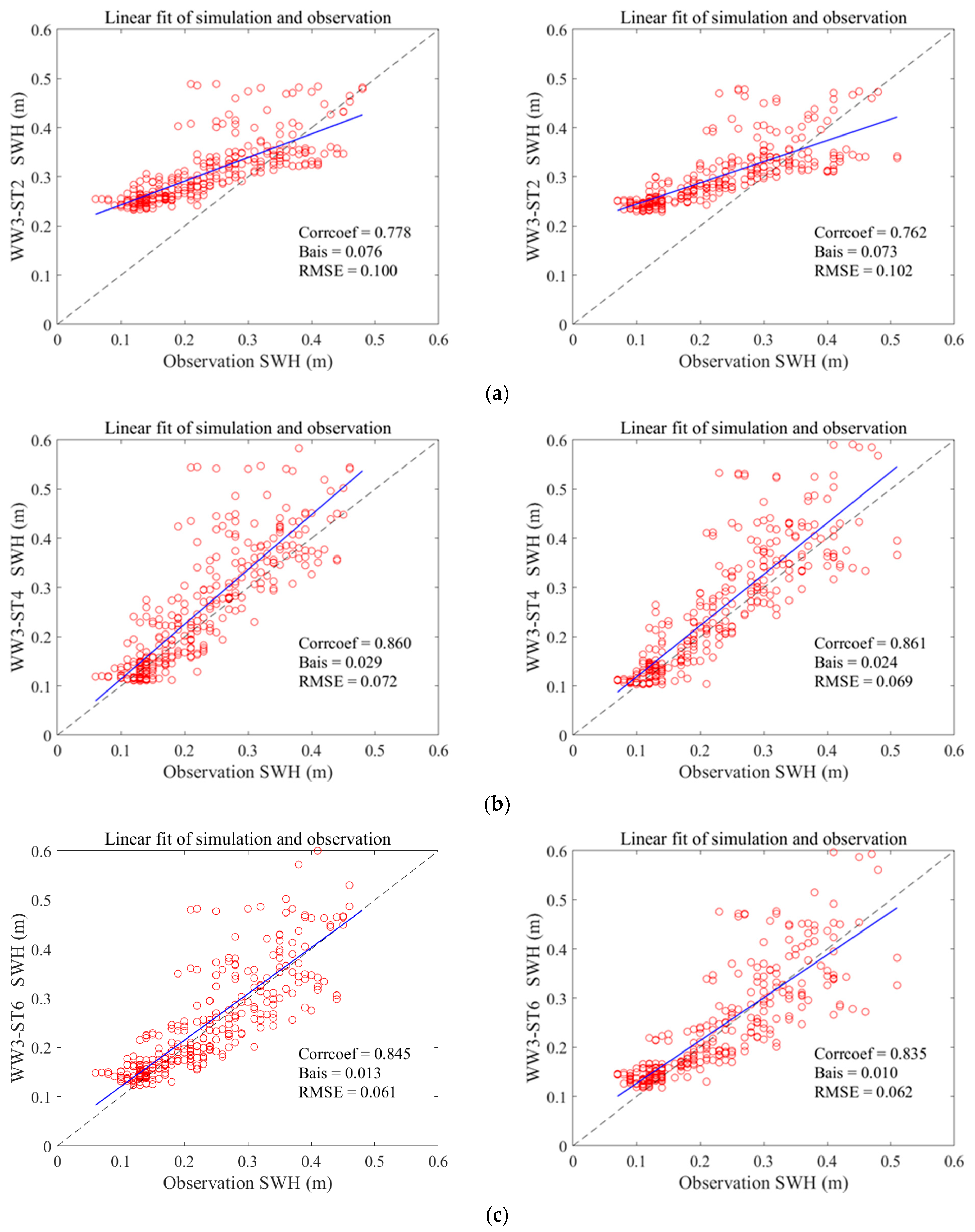 Jmse 11 01158 g009 Jmse 11 01158 g009