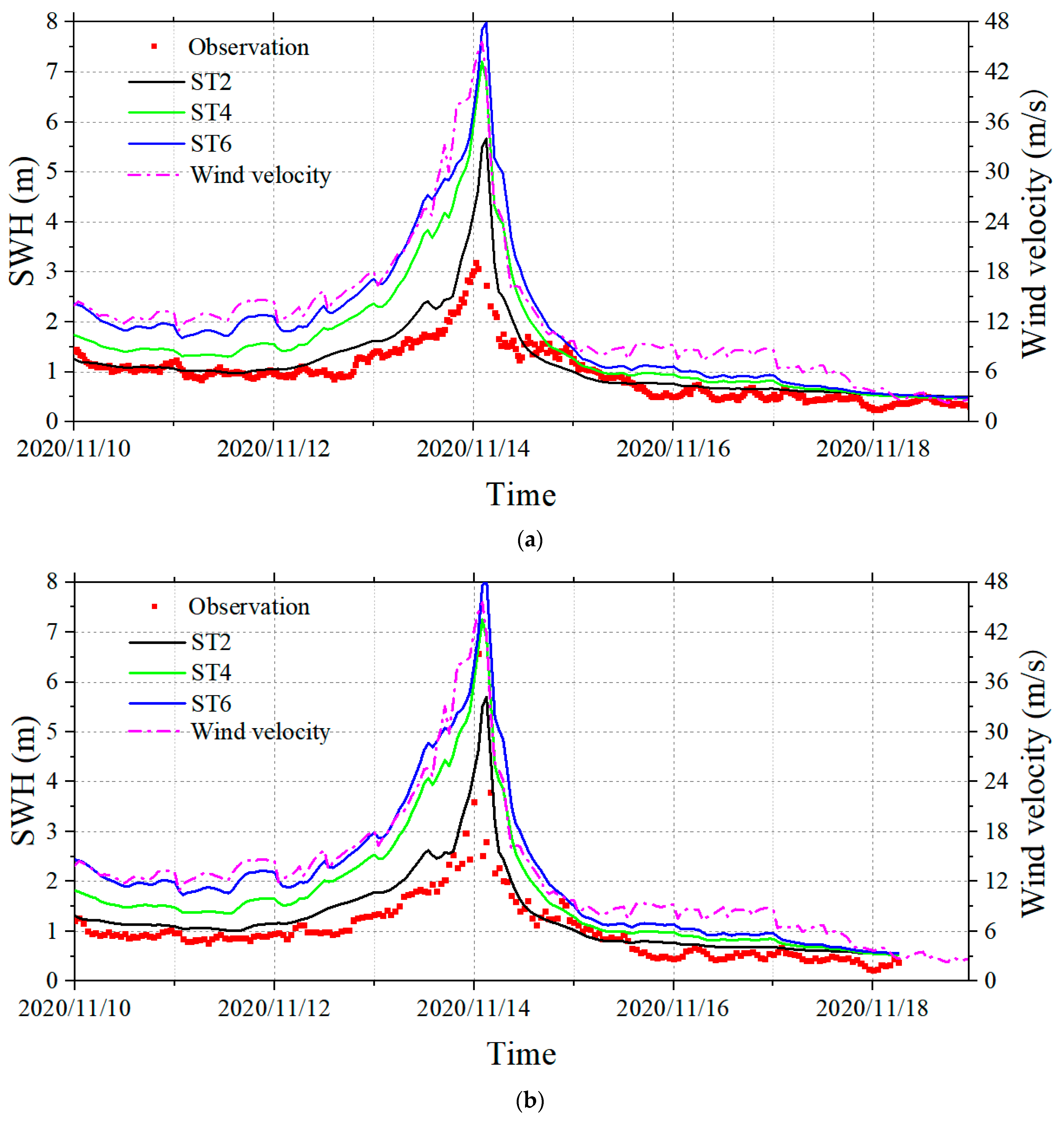 Jmse 11 01158 g011 Jmse 11 01158 g011