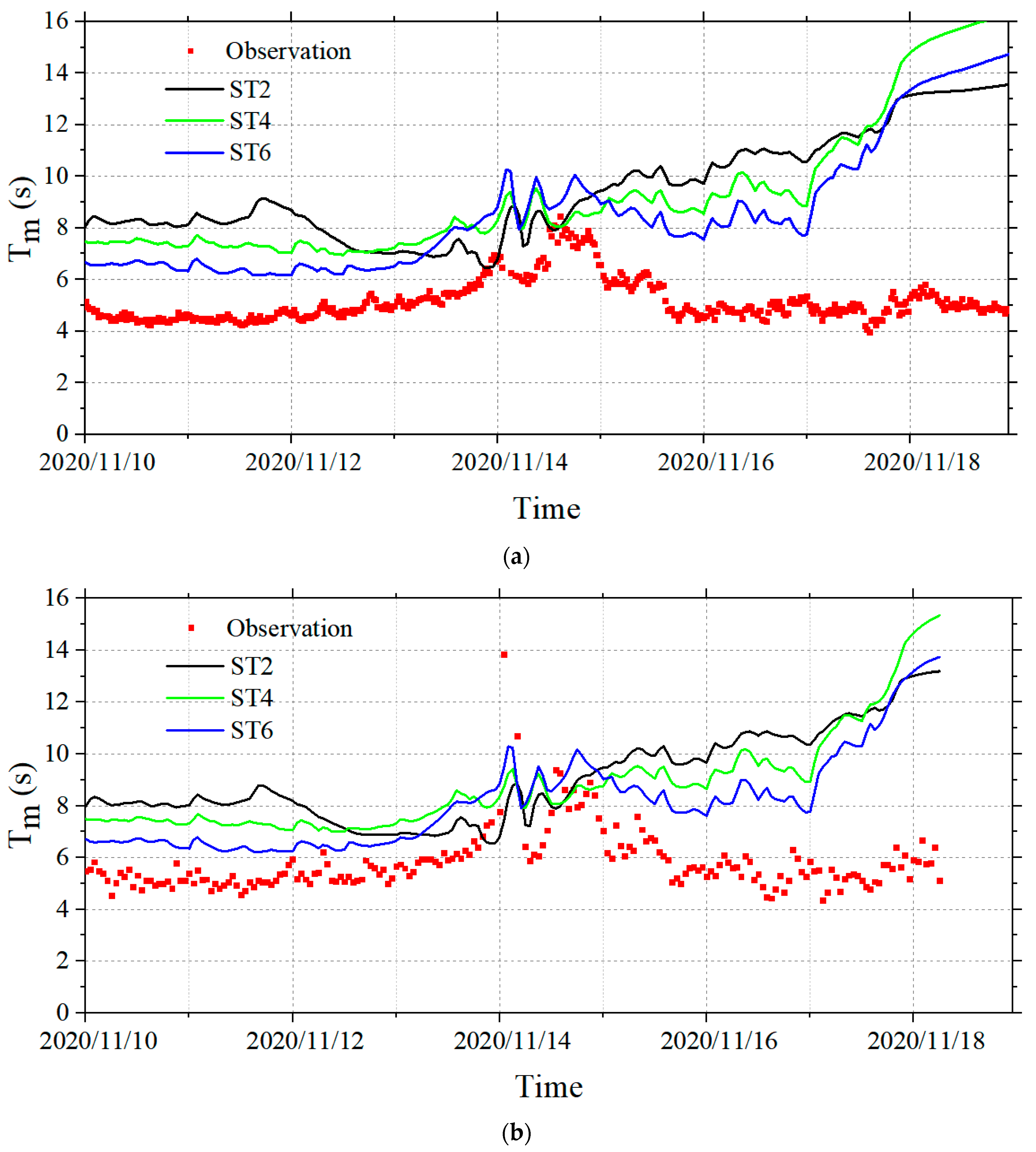 Jmse 11 01158 g013 Jmse 11 01158 g013