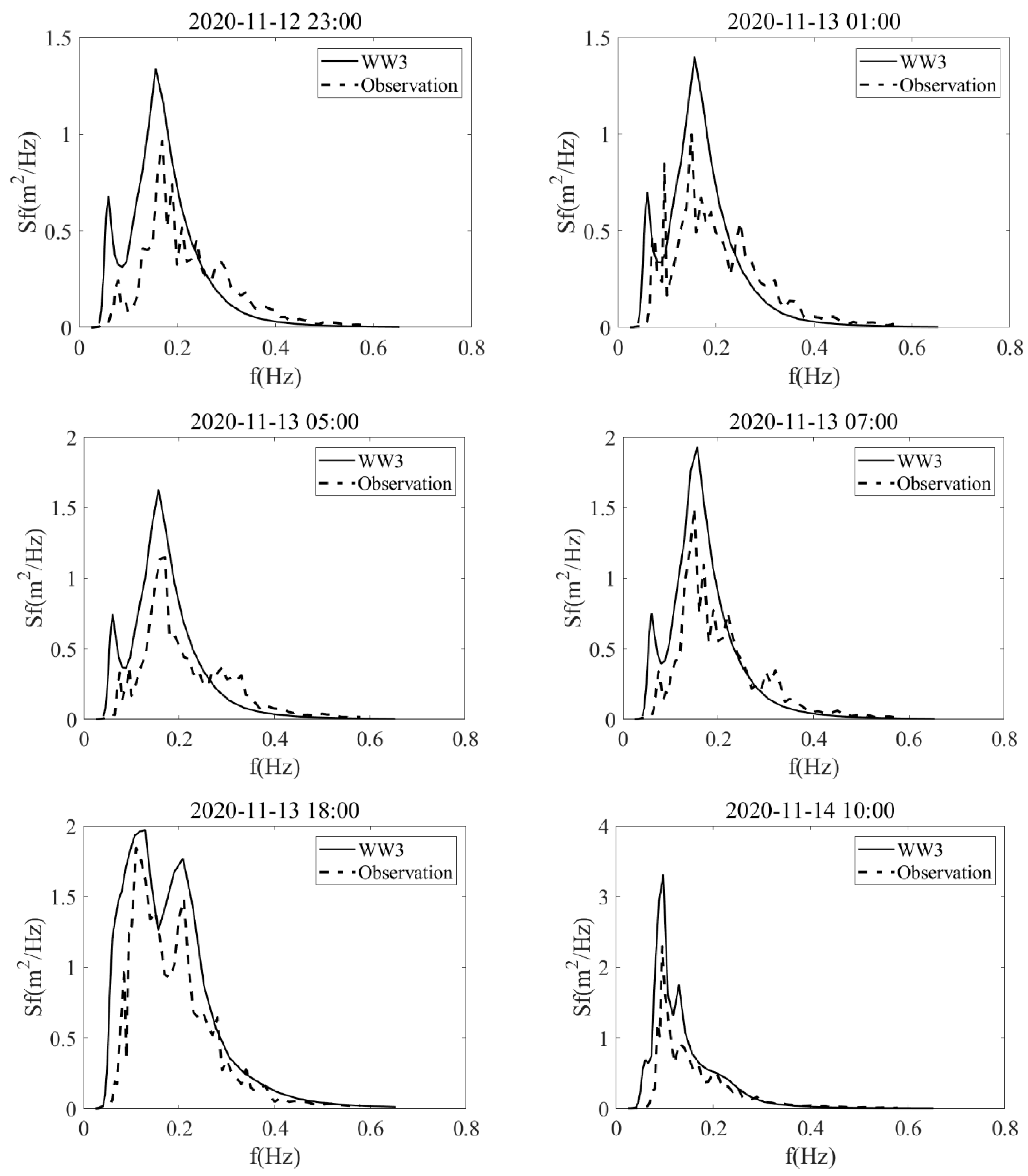 Jmse 11 01158 g014 Jmse 11 01158 g014