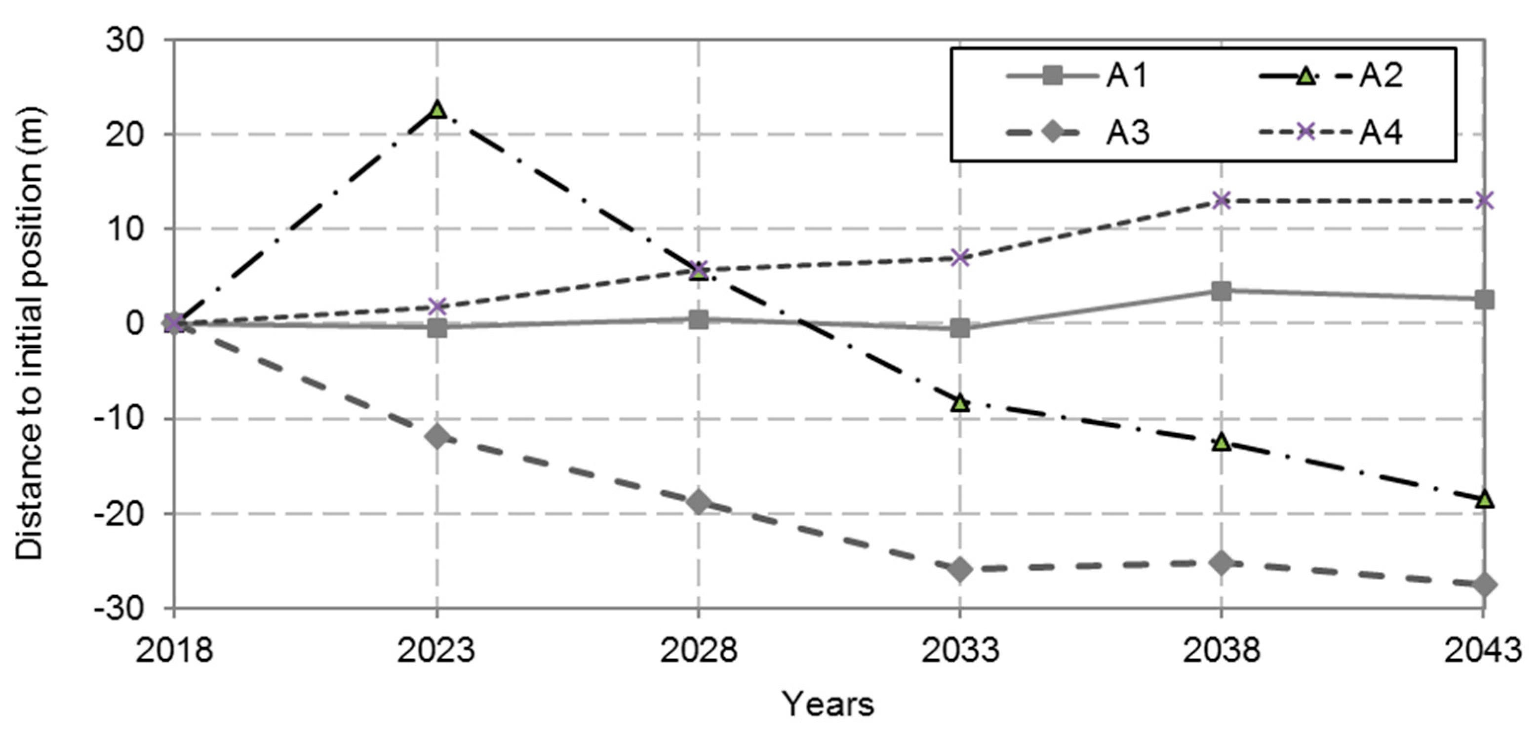 Jmse 11 01159 g007 Jmse 11 01159 g007