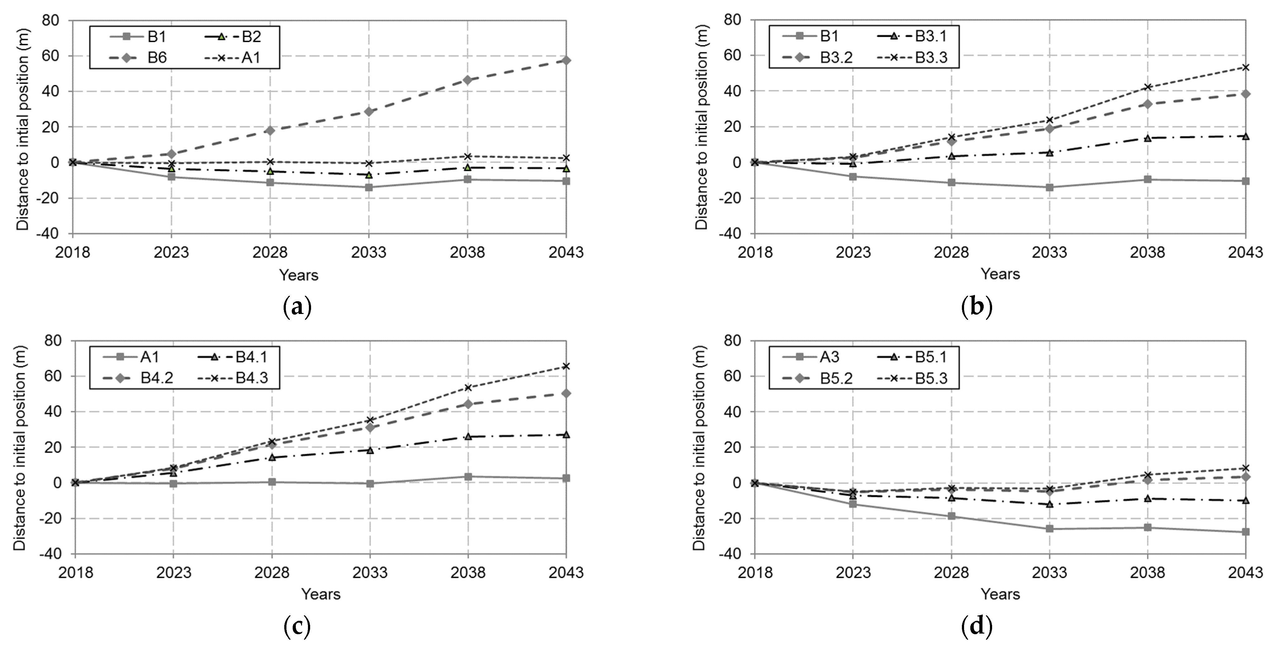 Jmse 11 01159 g009 Jmse 11 01159 g009