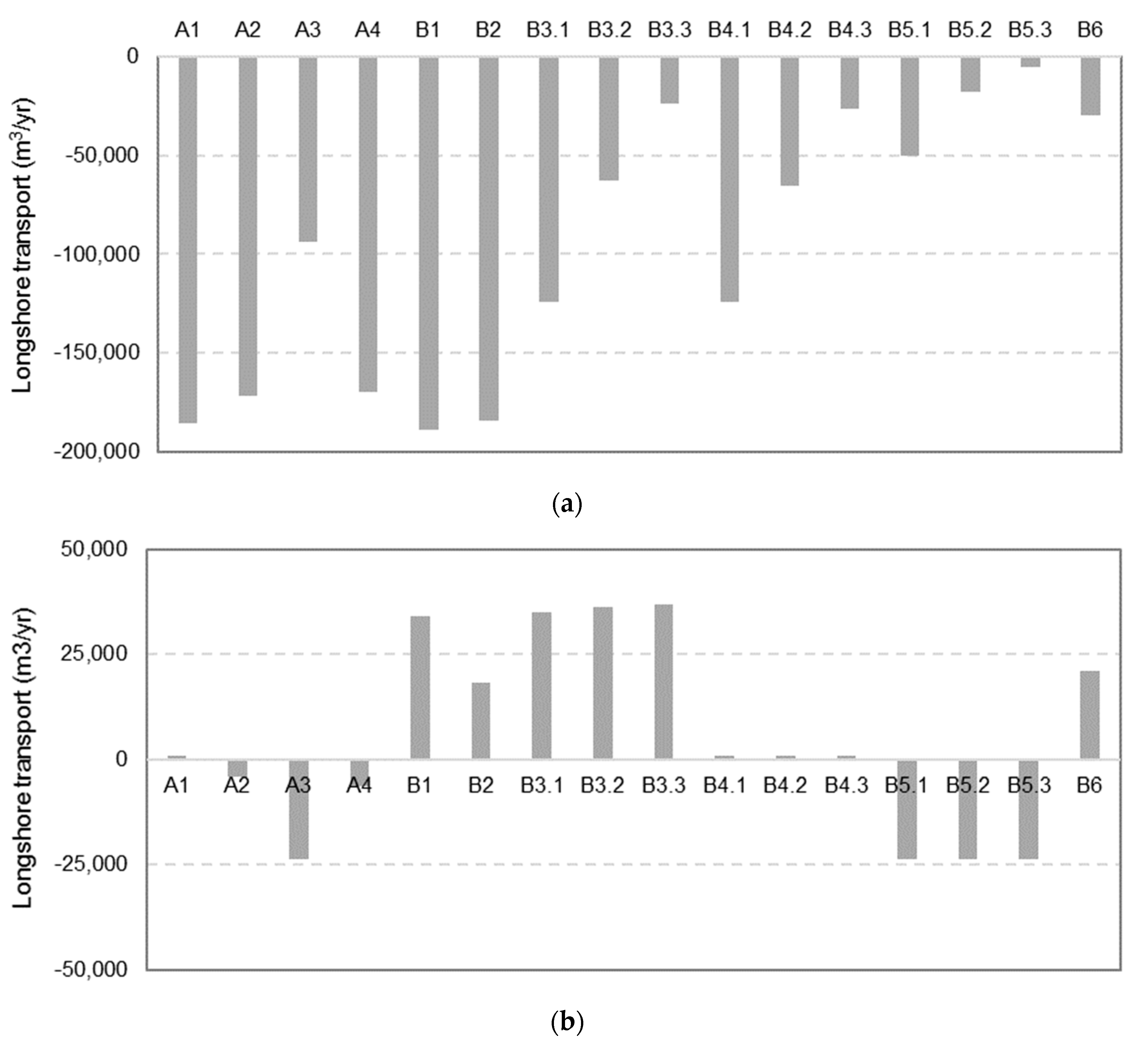 Jmse 11 01159 g011 Jmse 11 01159 g011