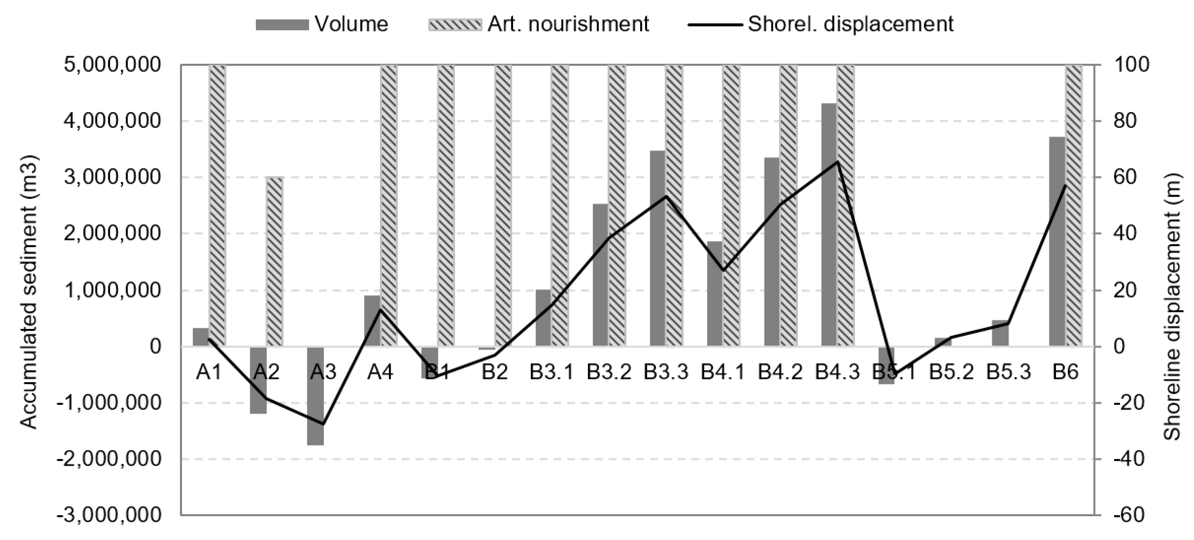 Jmse 11 01159 g012 Jmse 11 01159 g012