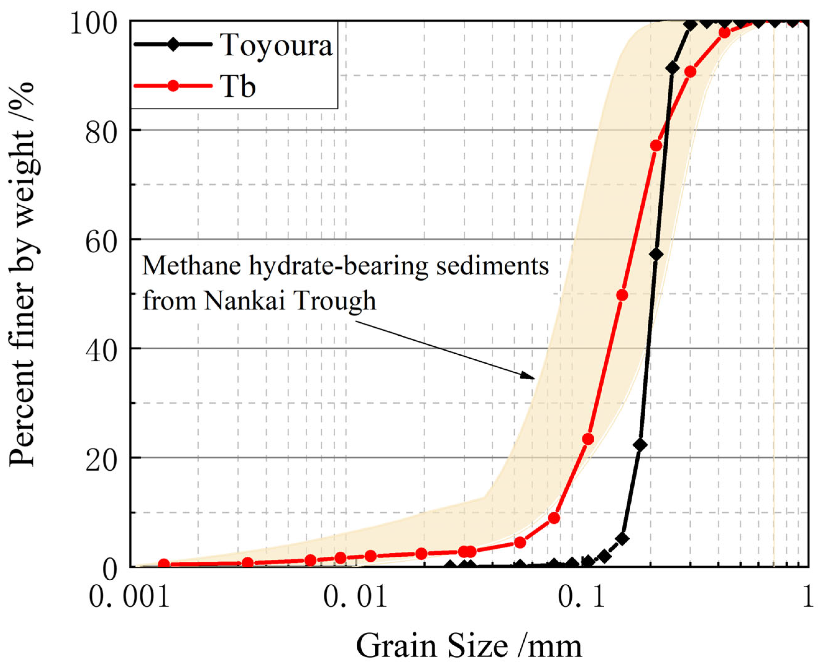 Jmse 11 01161 g002 Jmse 11 01161 g002