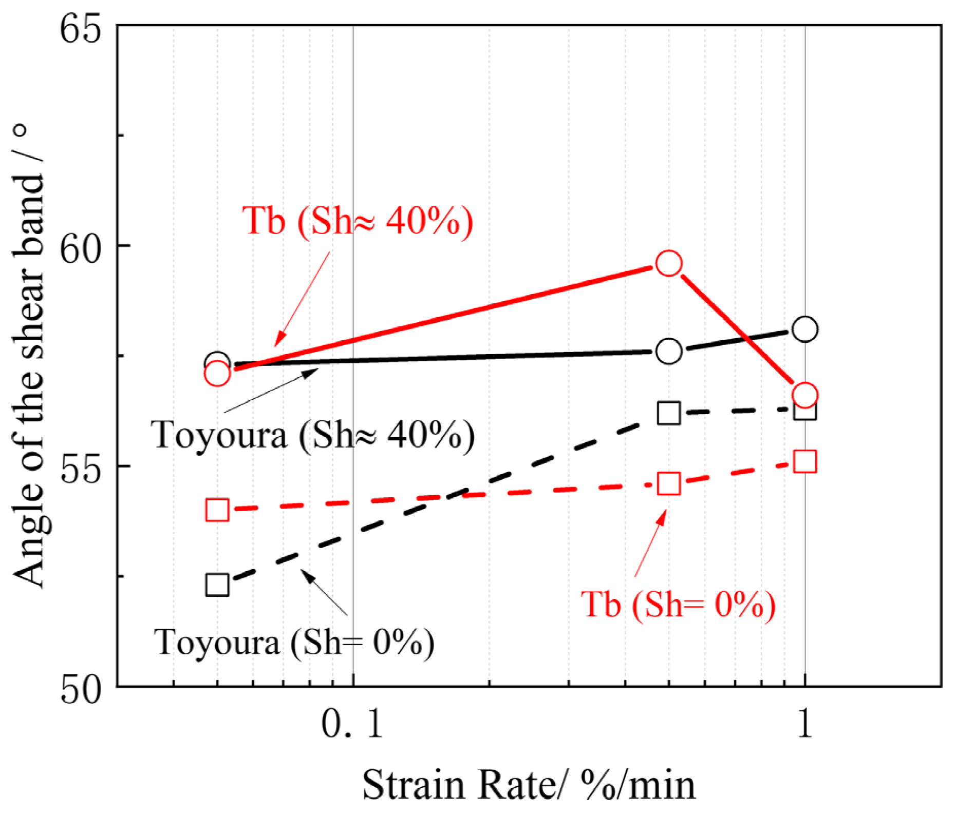 Jmse 11 01161 g009 Jmse 11 01161 g009