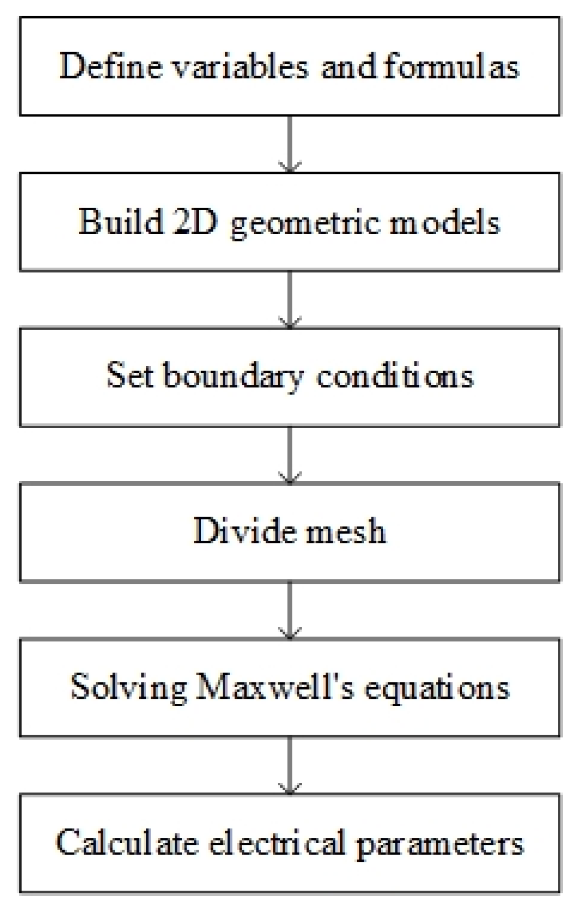 Jmse 11 01169 g002 Jmse 11 01169 g002