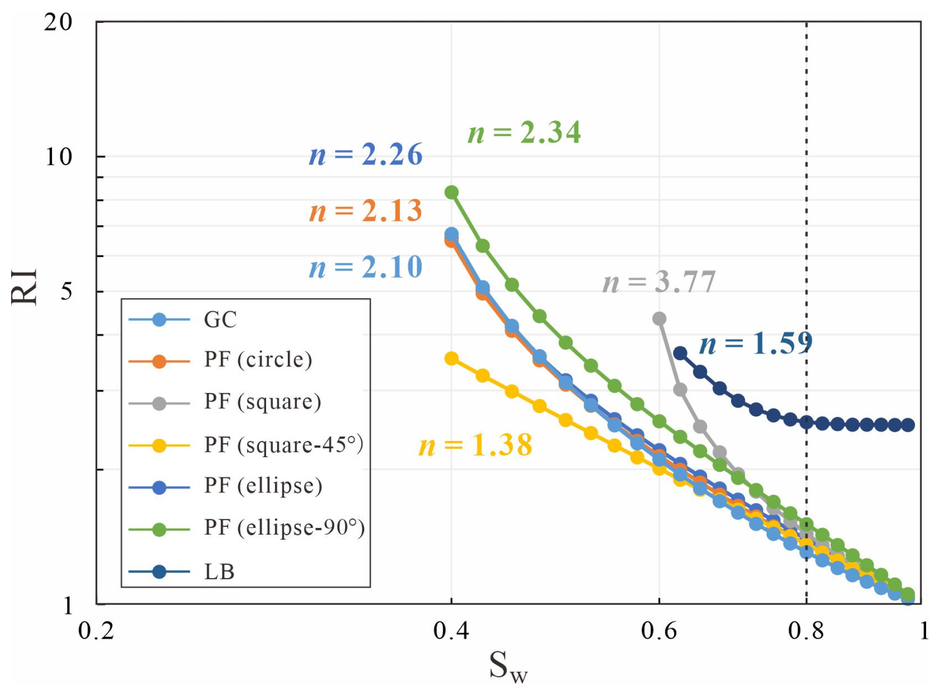 Jmse 11 01169 g016 Jmse 11 01169 g016