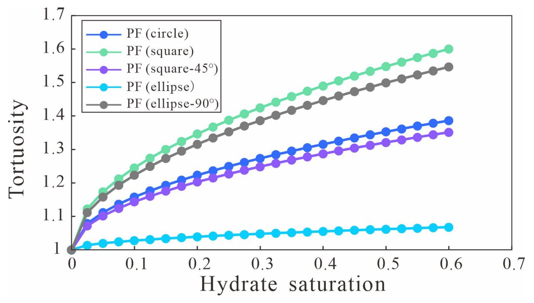 Jmse 11 01169 g021 Jmse 11 01169 g021