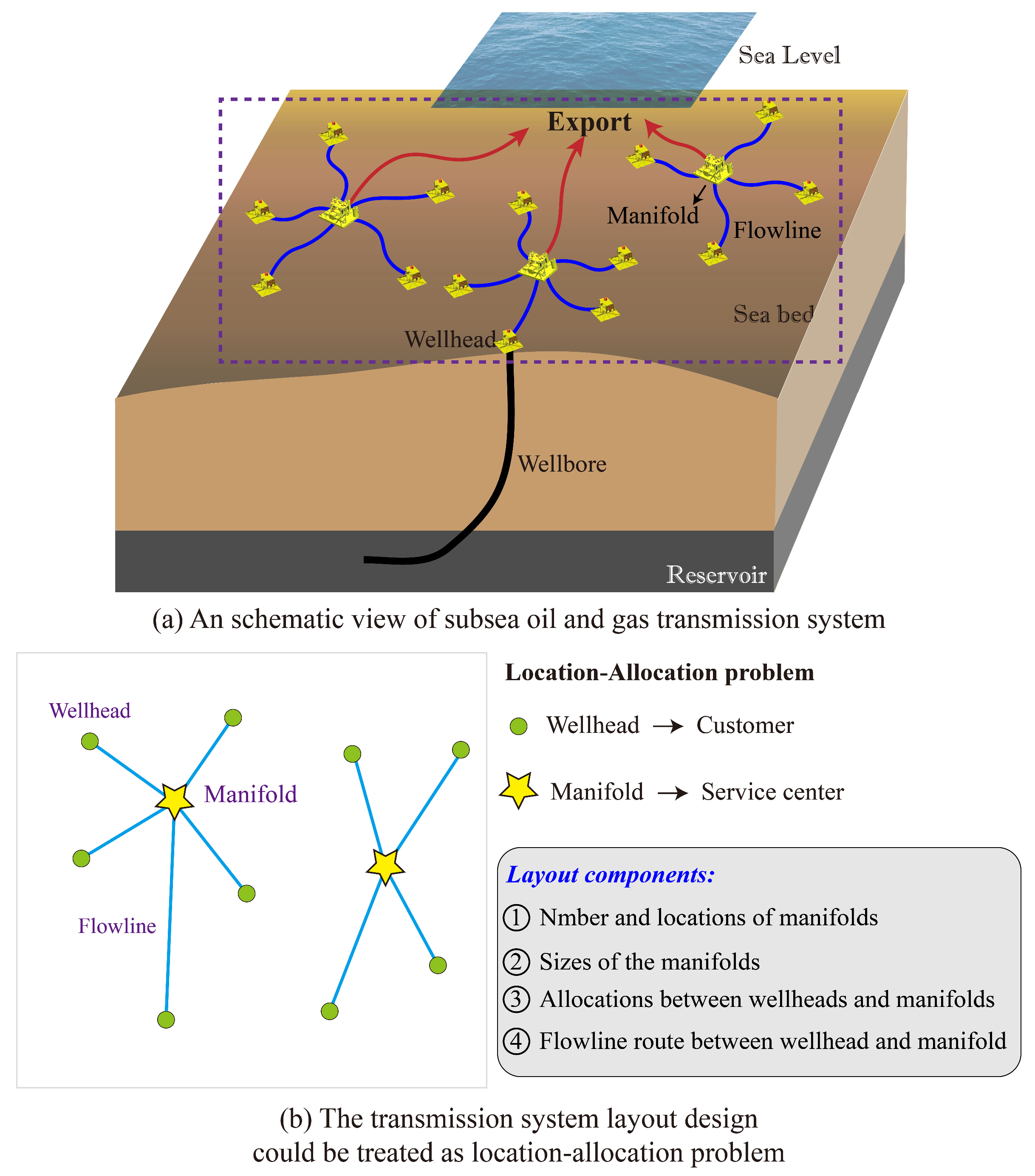 A Location-Allocation Model with Obstacle and Capacity