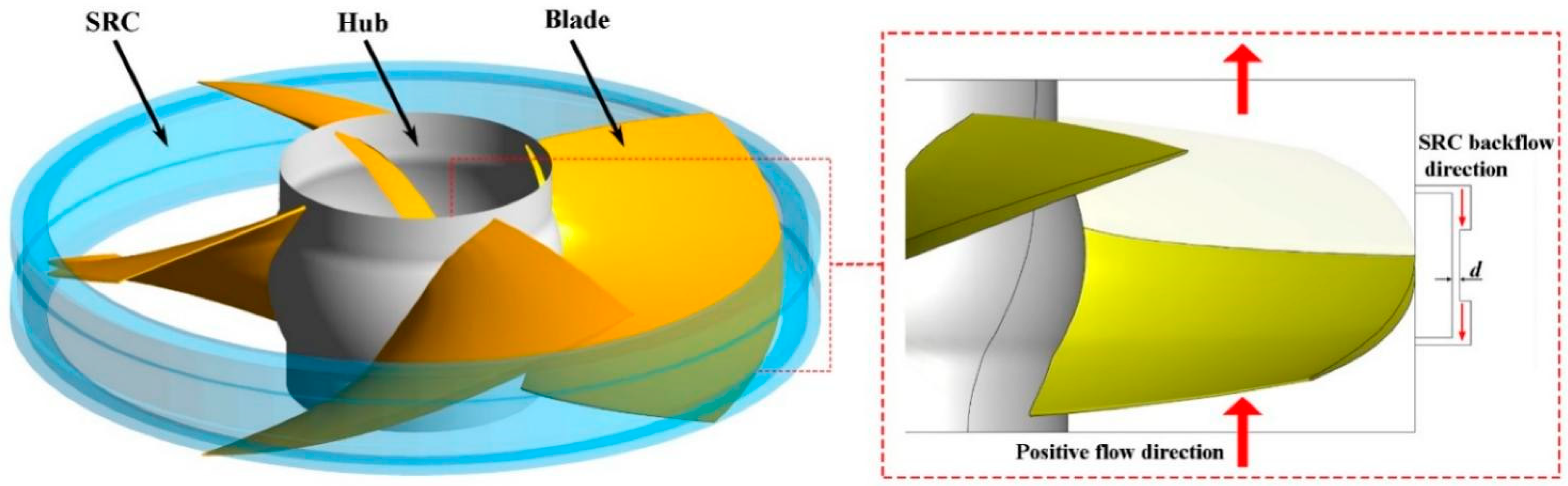 Jmse 11 01188 g002 Jmse 11 01188 g002