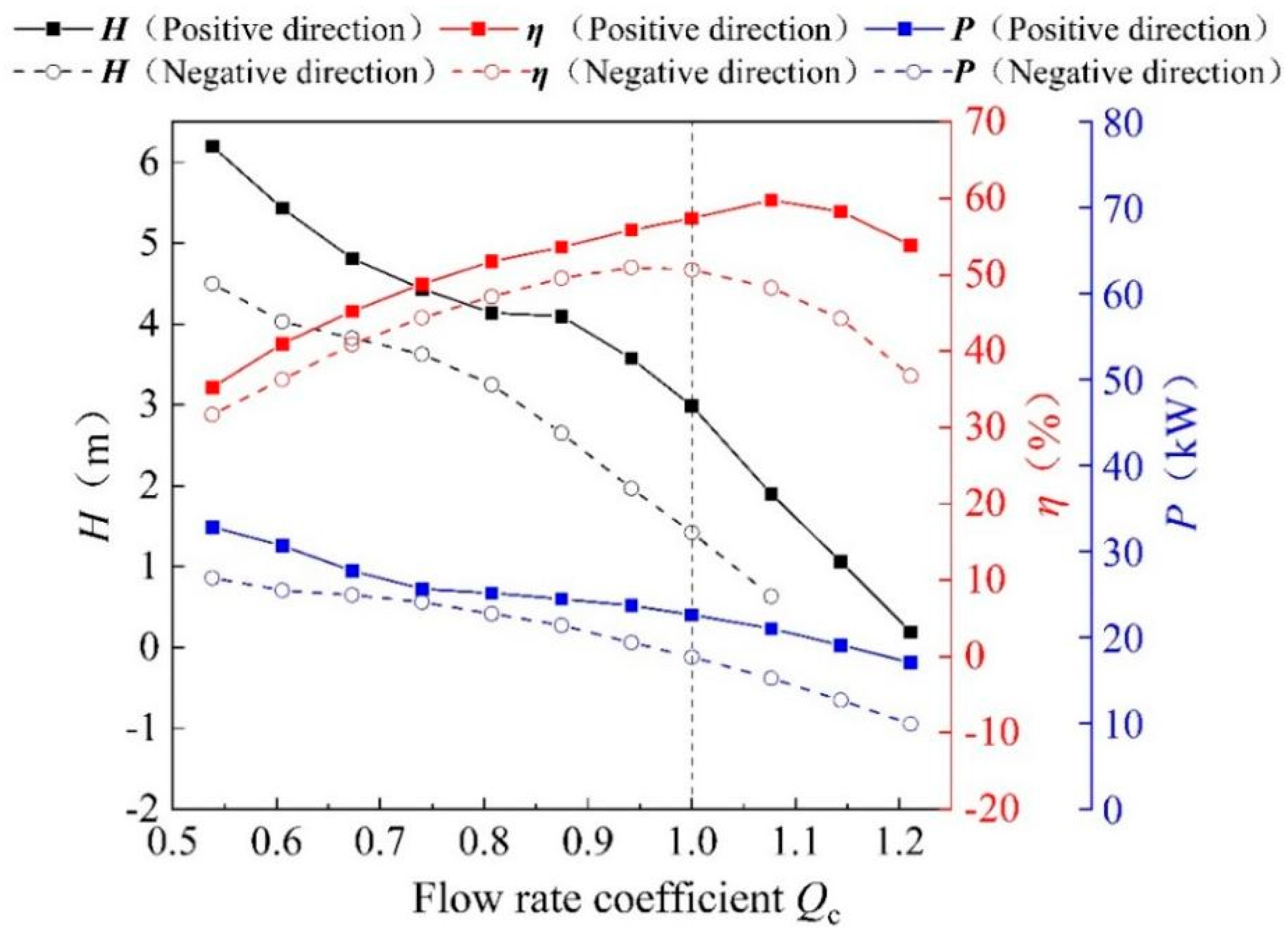 Jmse 11 01188 g008 Jmse 11 01188 g008
