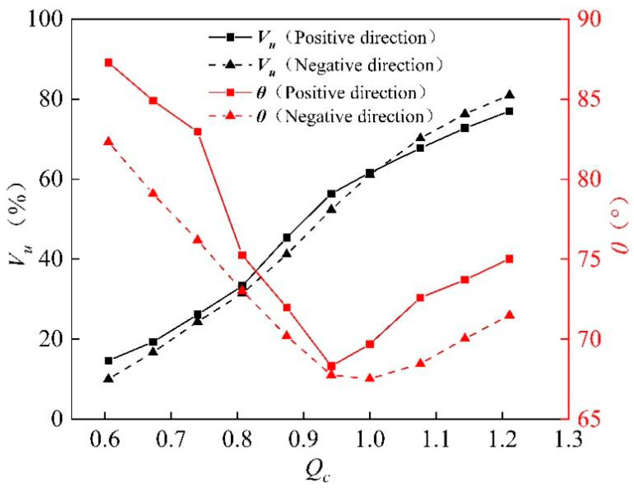 Jmse 11 01188 g010 Jmse 11 01188 g010
