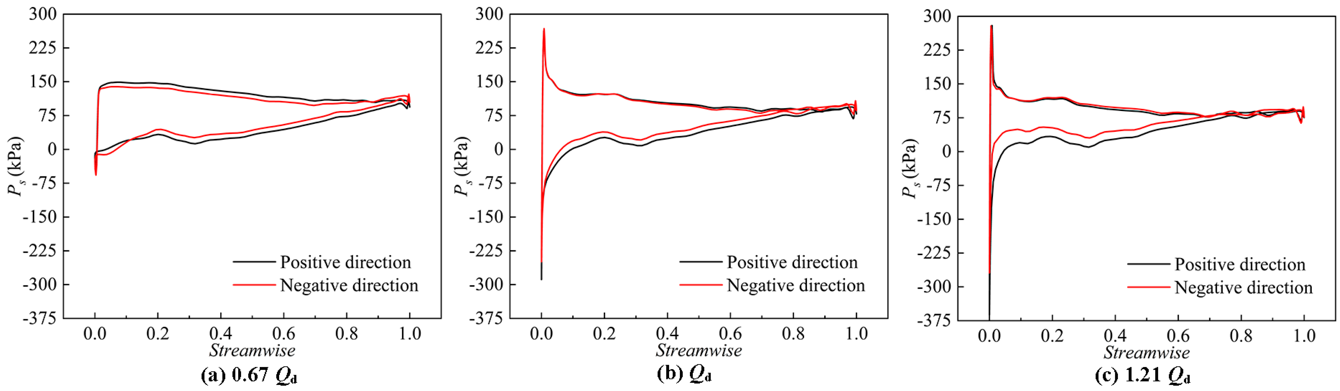 Jmse 11 01188 g011 Jmse 11 01188 g011