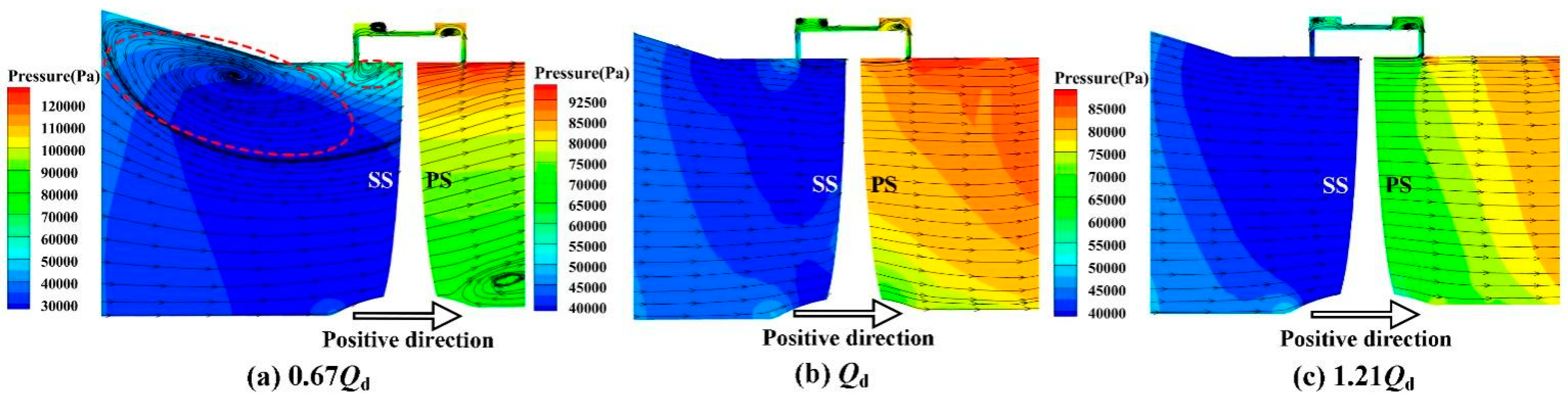 Jmse 11 01188 g013 Jmse 11 01188 g013