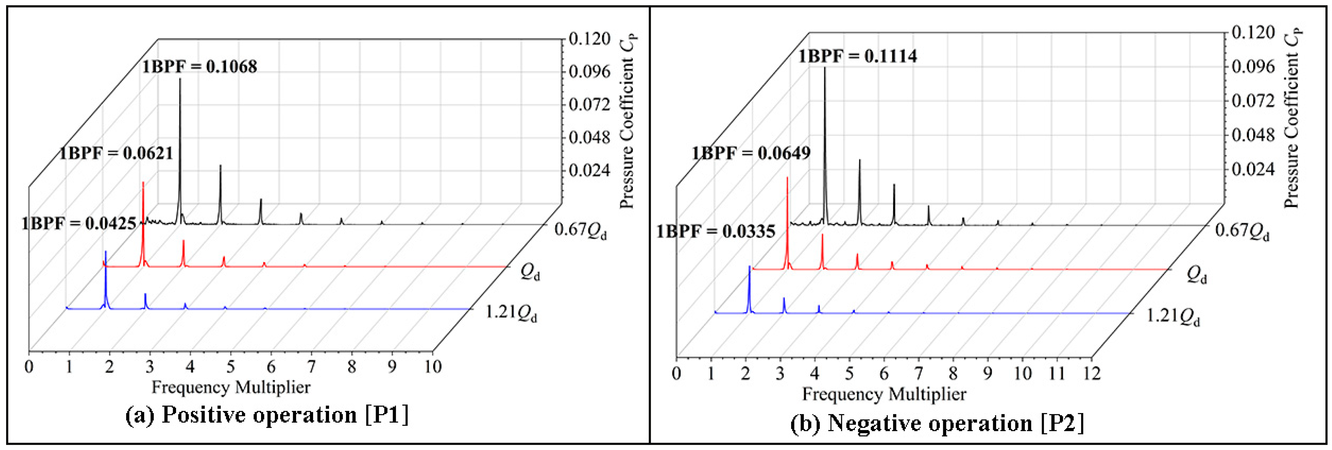 Jmse 11 01188 g023 Jmse 11 01188 g023