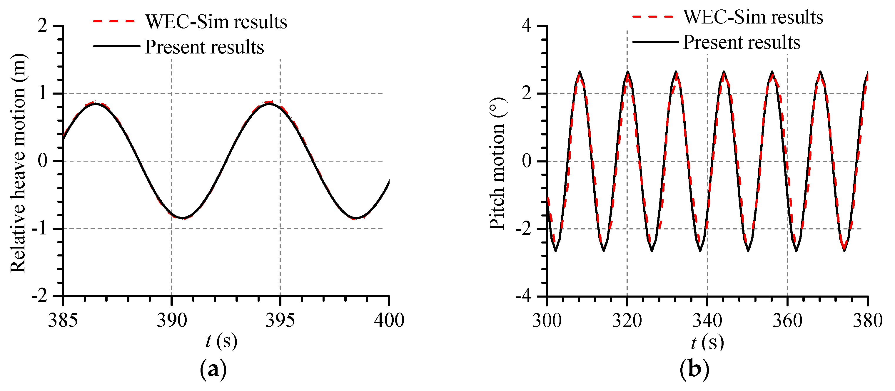 Jmse 11 01190 g003 Jmse 11 01190 g003