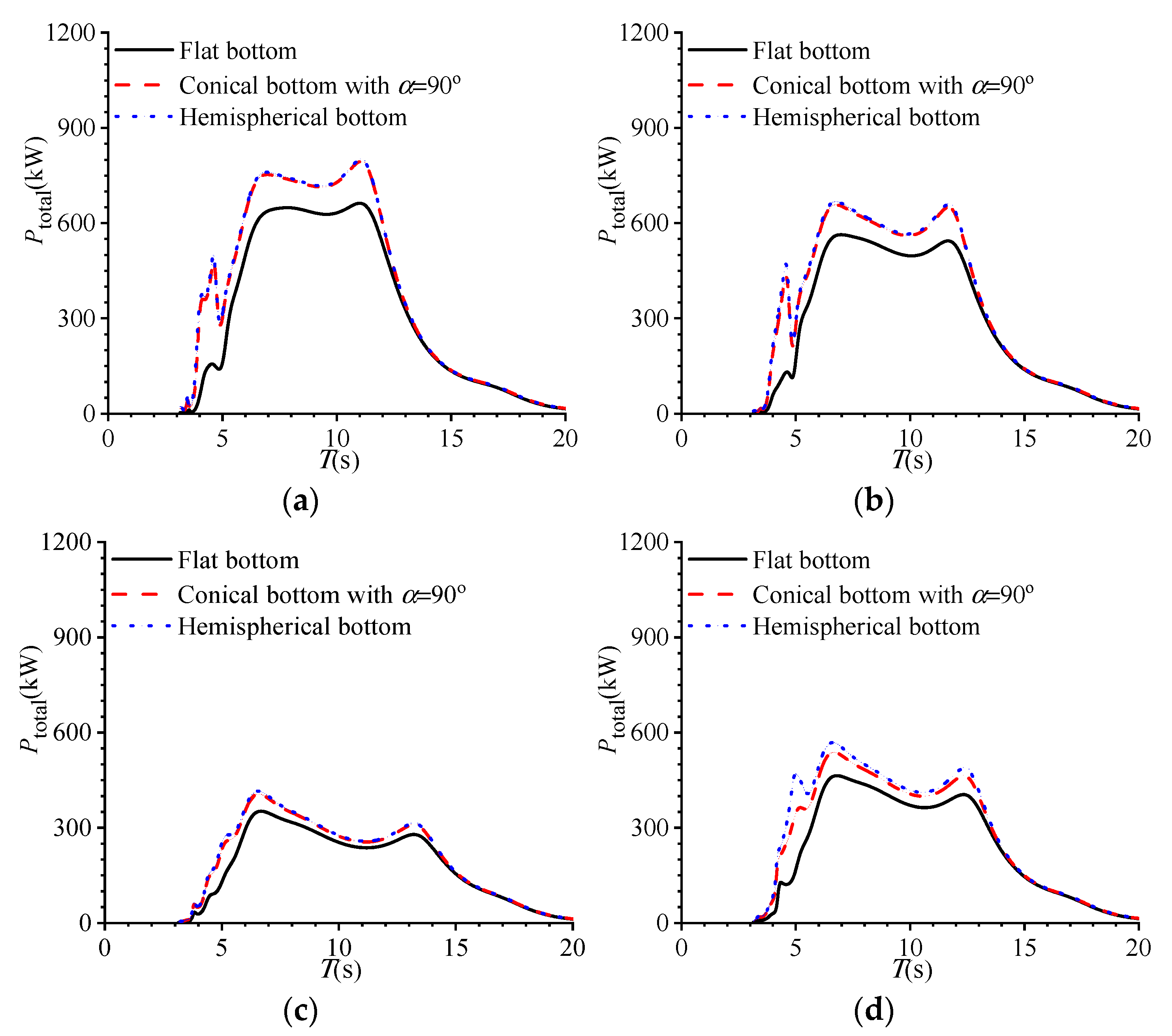 Jmse 11 01190 g005 Jmse 11 01190 g005